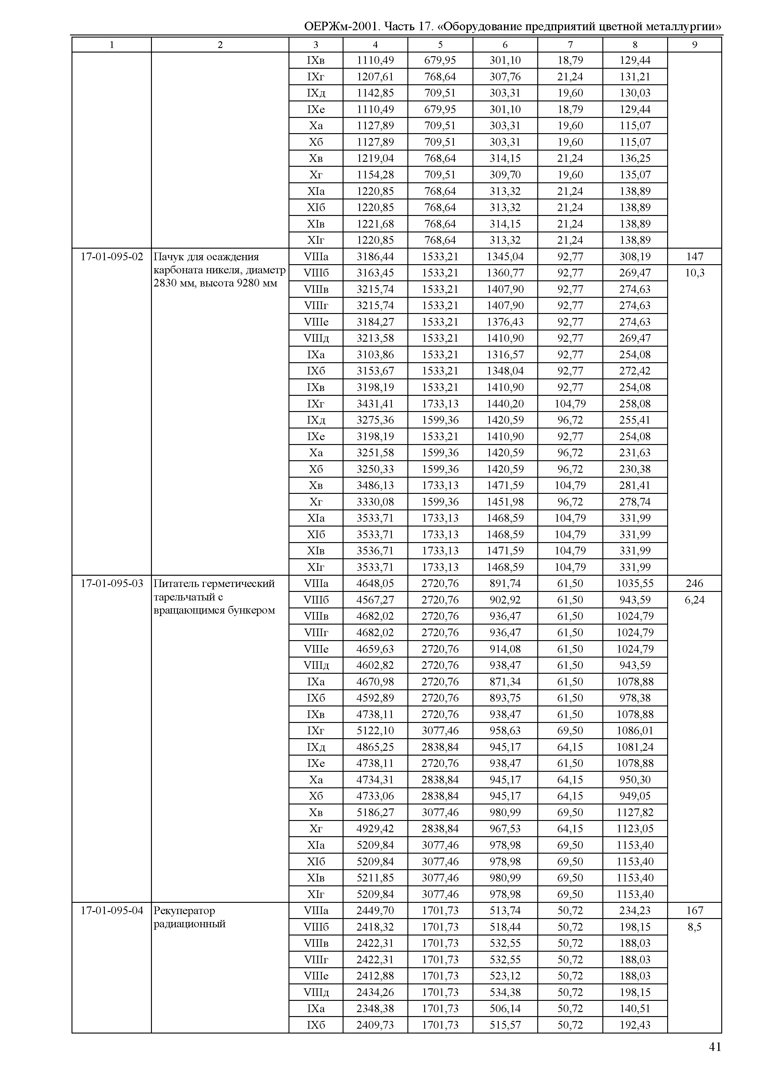 ОЕРЖм 81-03-17-2001