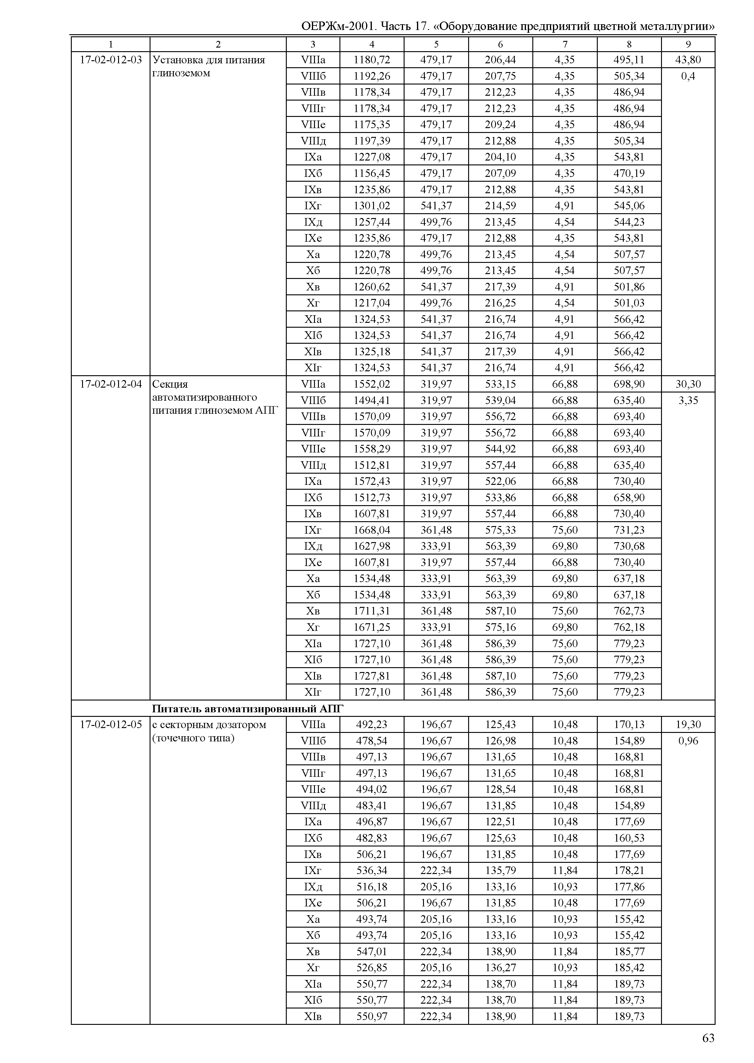 ОЕРЖм 81-03-17-2001