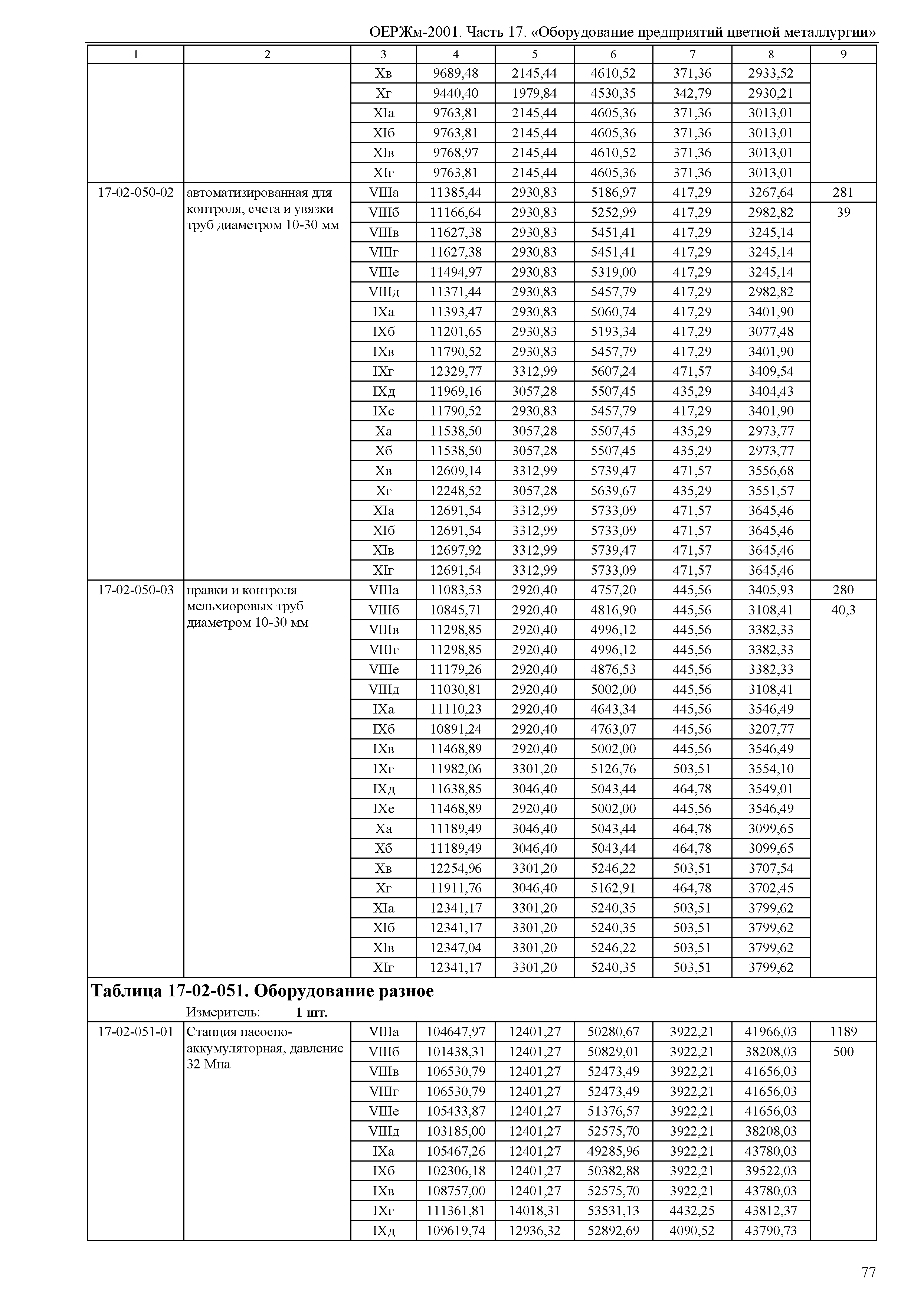 ОЕРЖм 81-03-17-2001