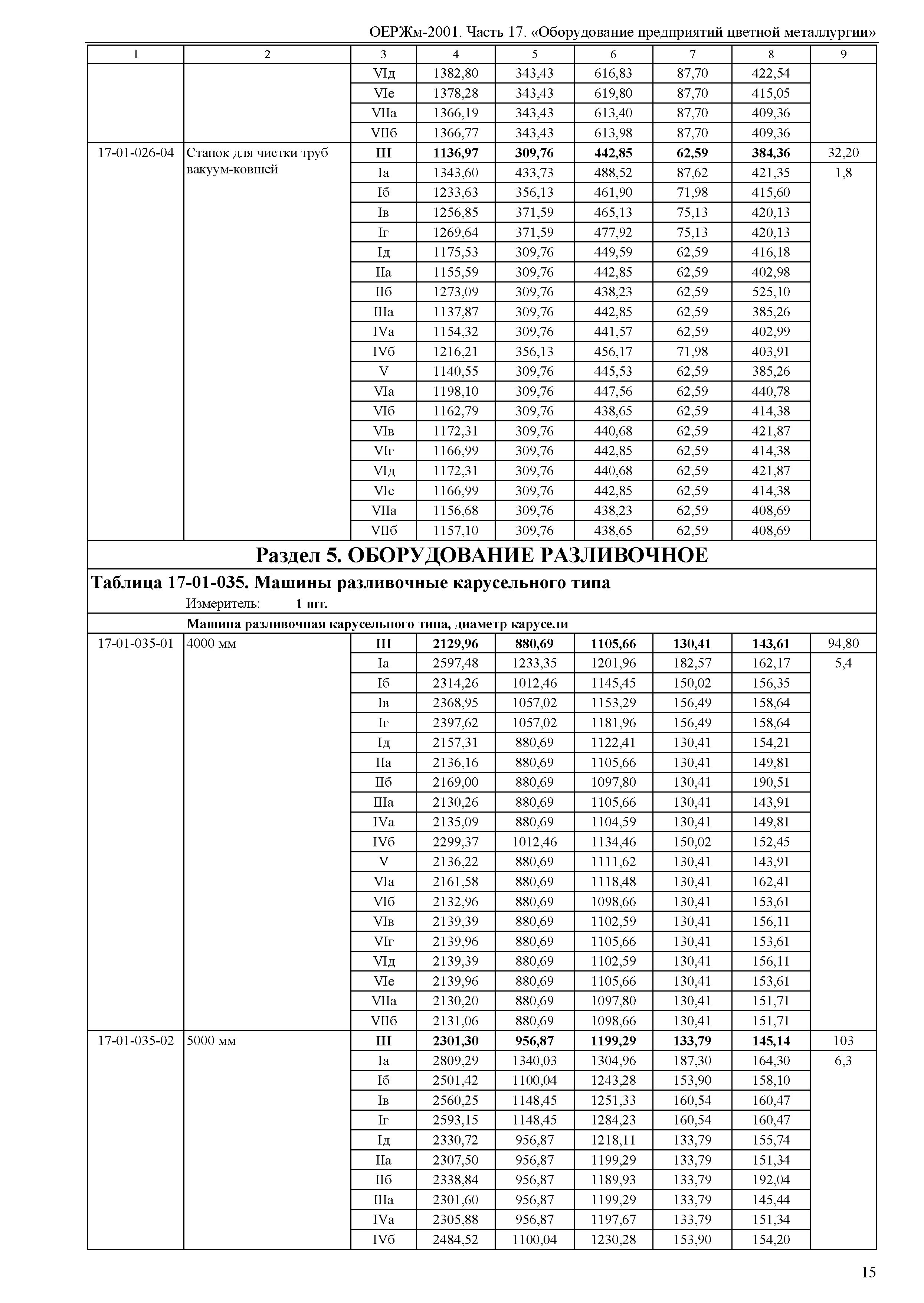 ОЕРЖм 81-03-17-2001