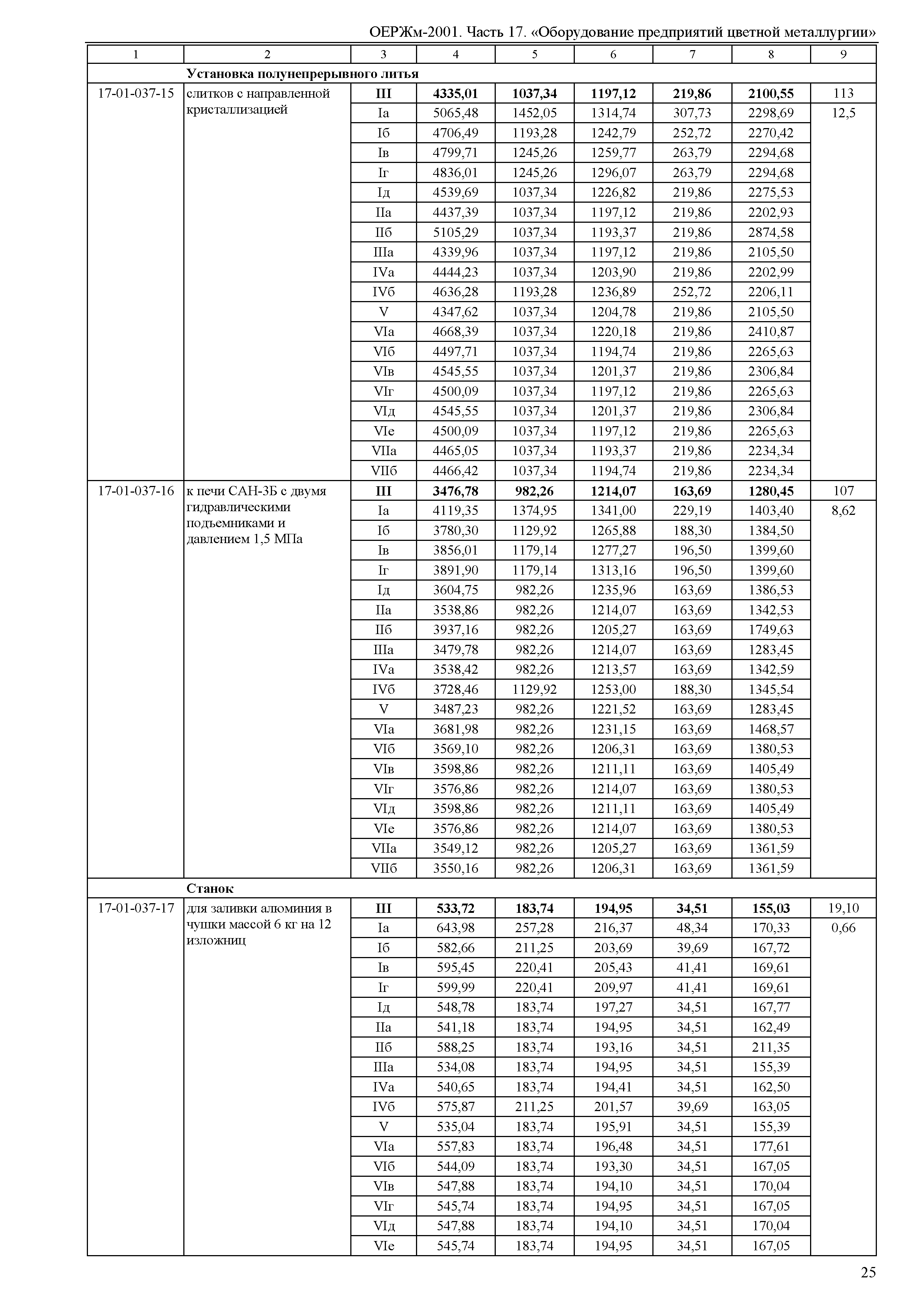 ОЕРЖм 81-03-17-2001