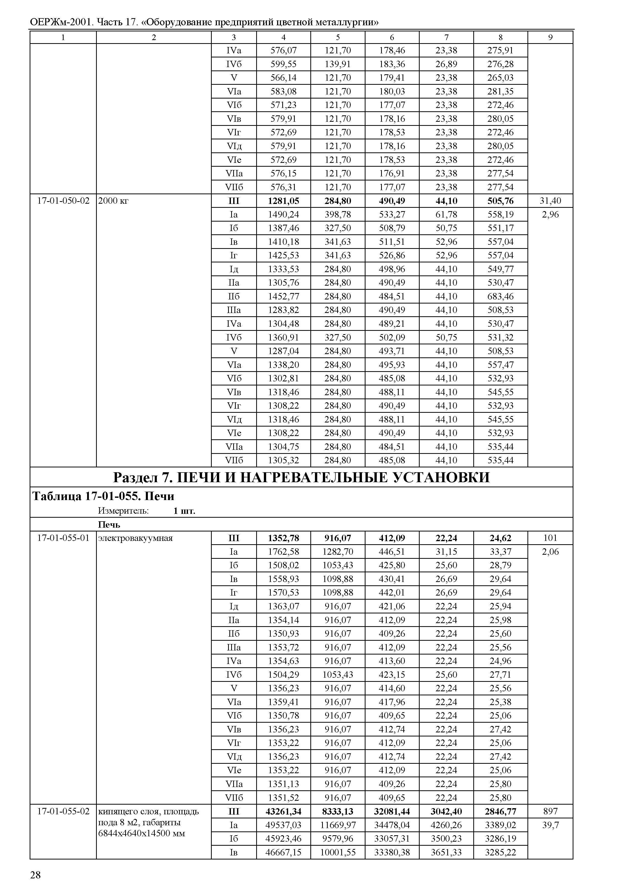 ОЕРЖм 81-03-17-2001