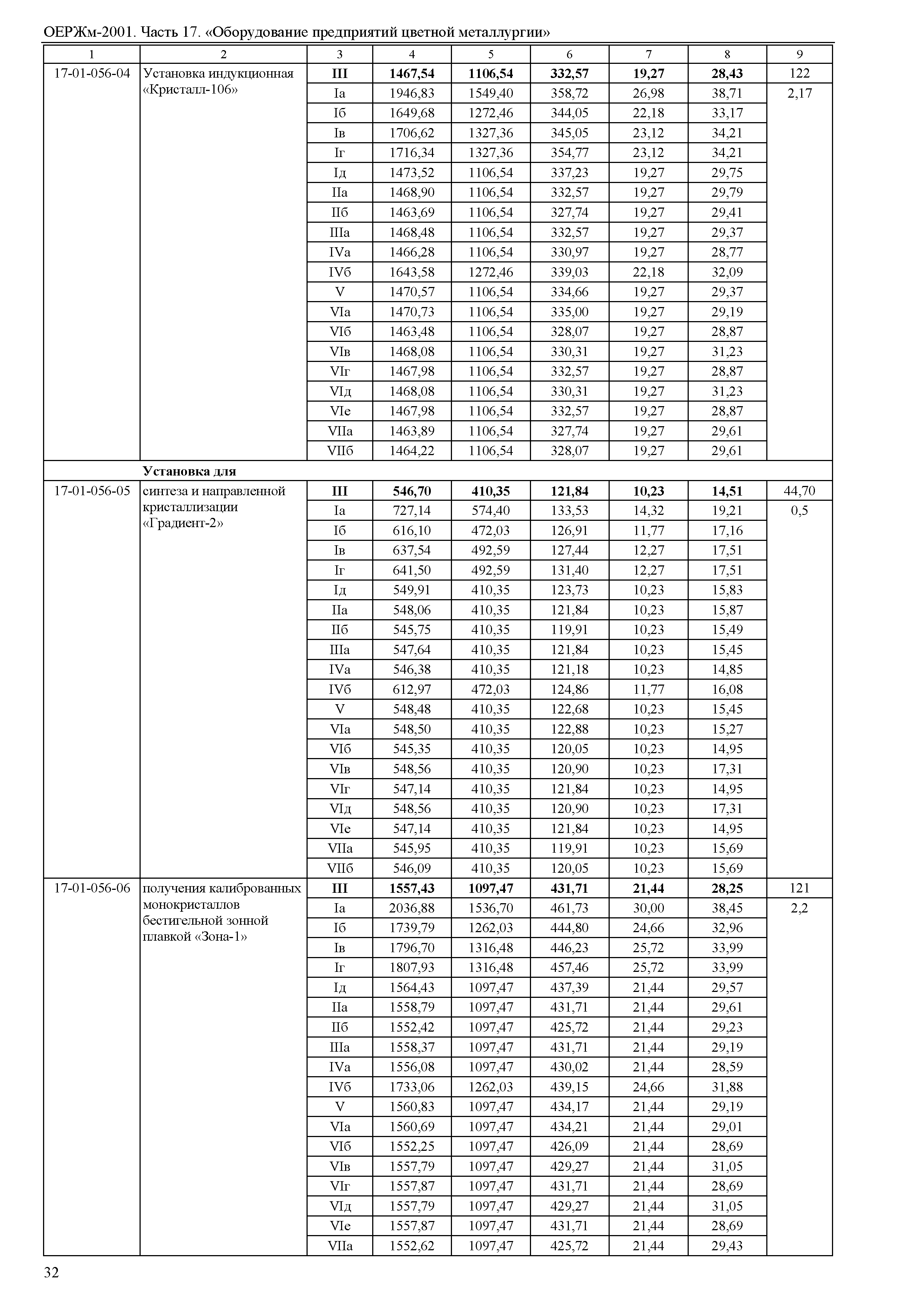 ОЕРЖм 81-03-17-2001