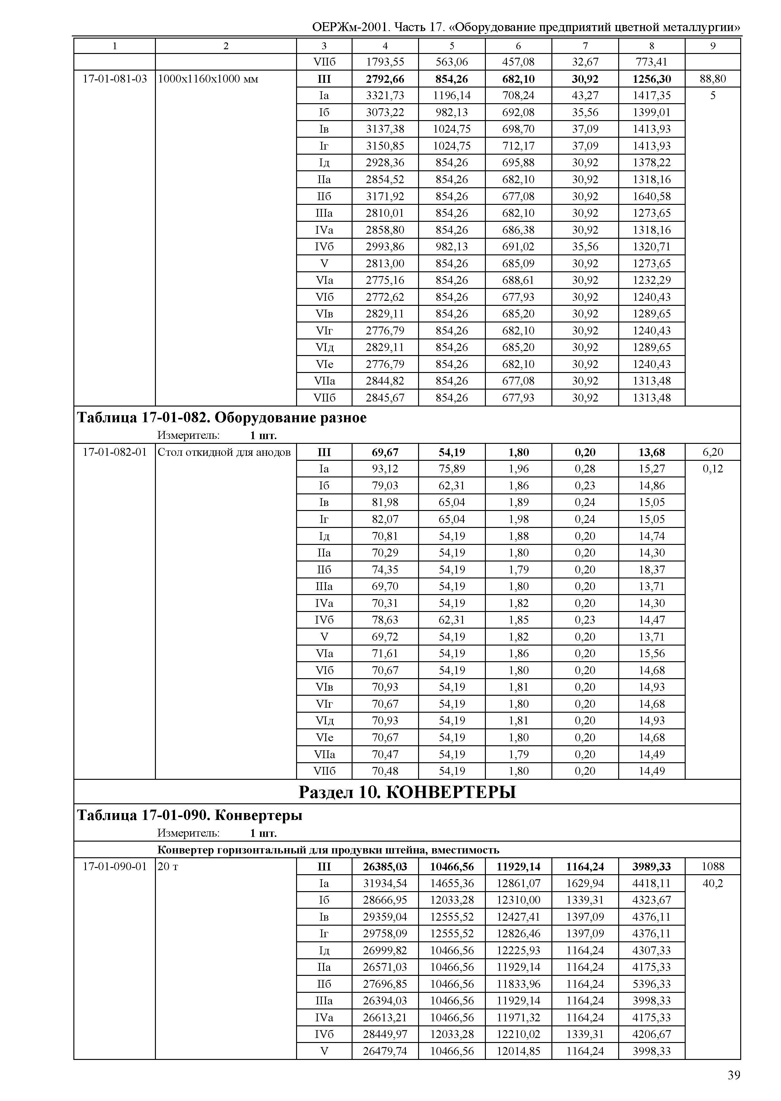 ОЕРЖм 81-03-17-2001