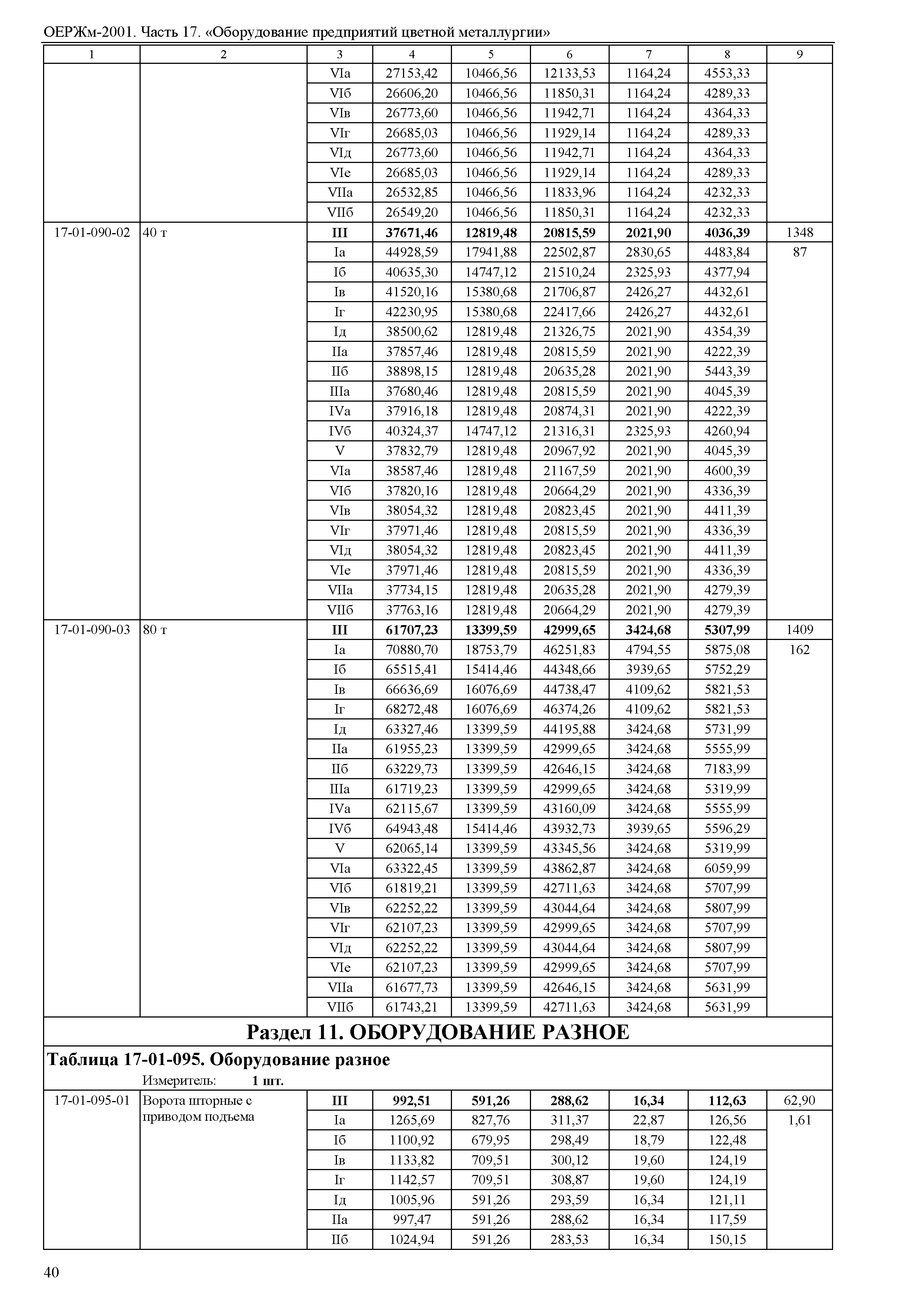 ОЕРЖм 81-03-17-2001