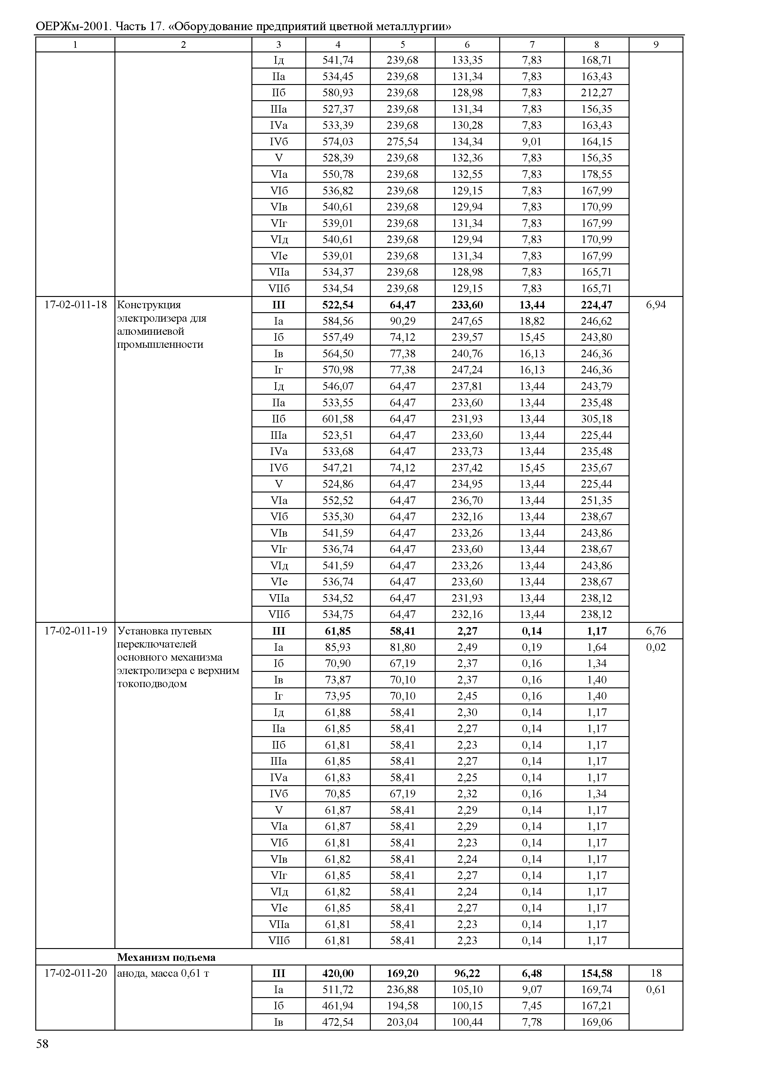 ОЕРЖм 81-03-17-2001