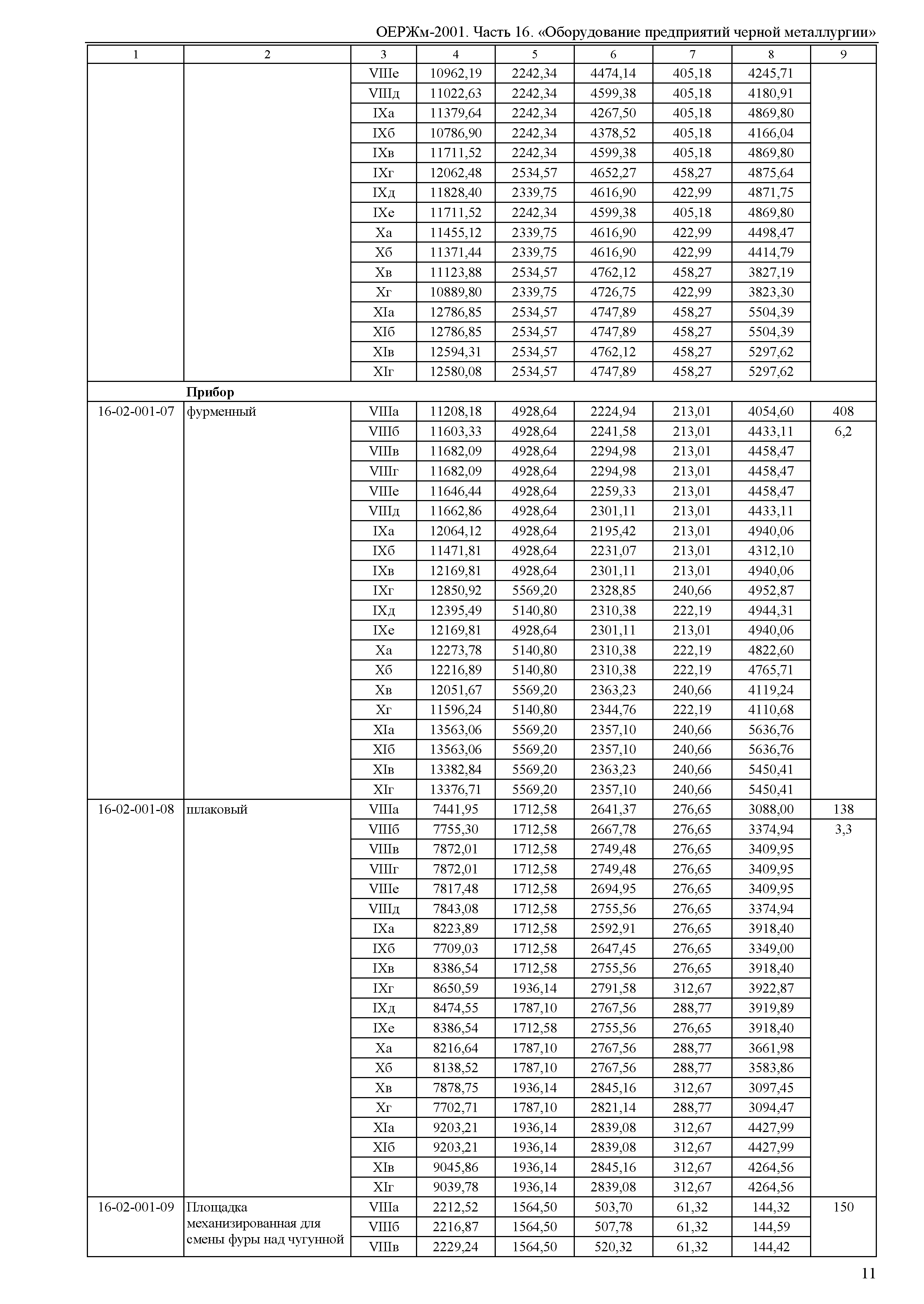 ОЕРЖм 81-03-16-2001