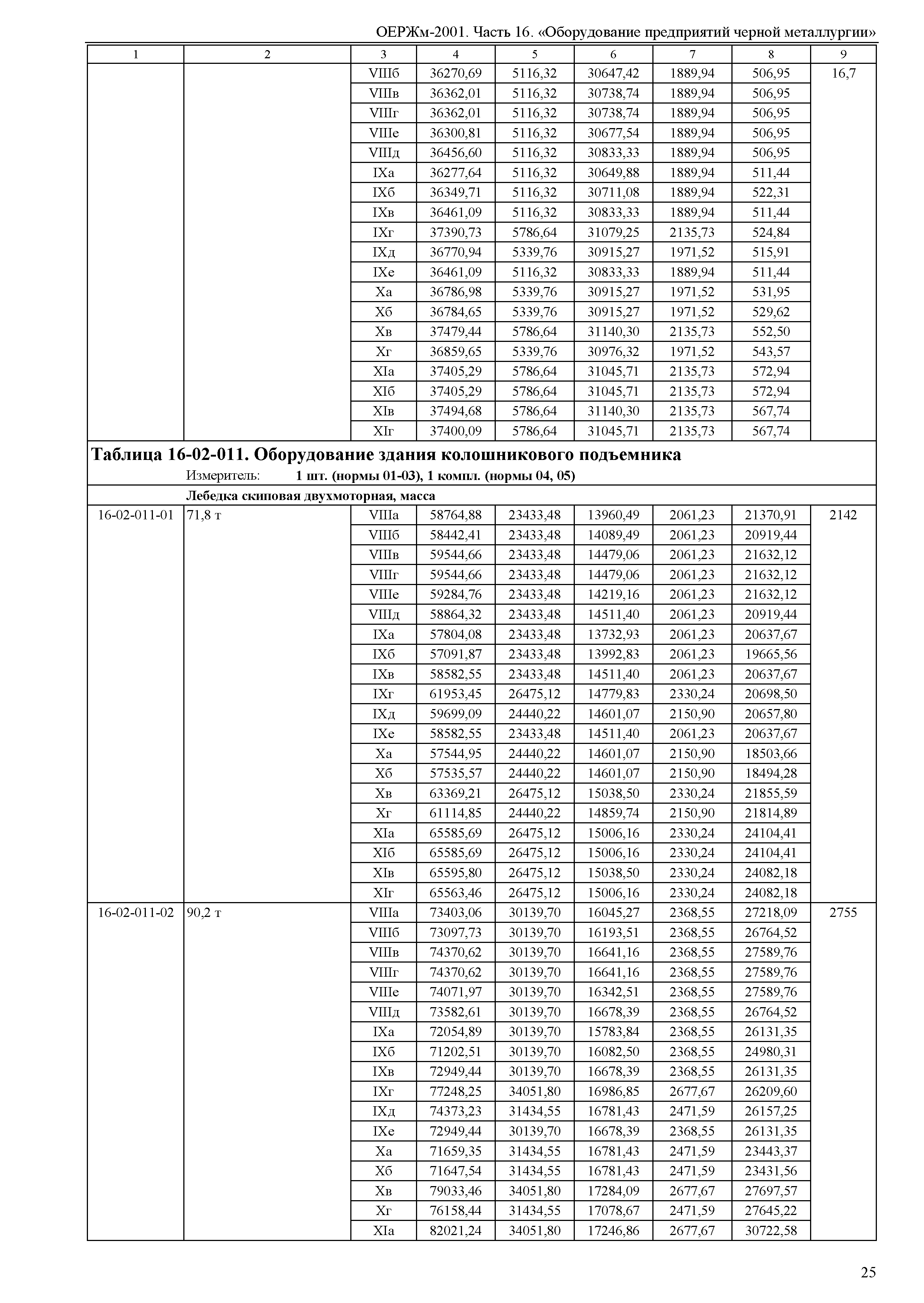 ОЕРЖм 81-03-16-2001