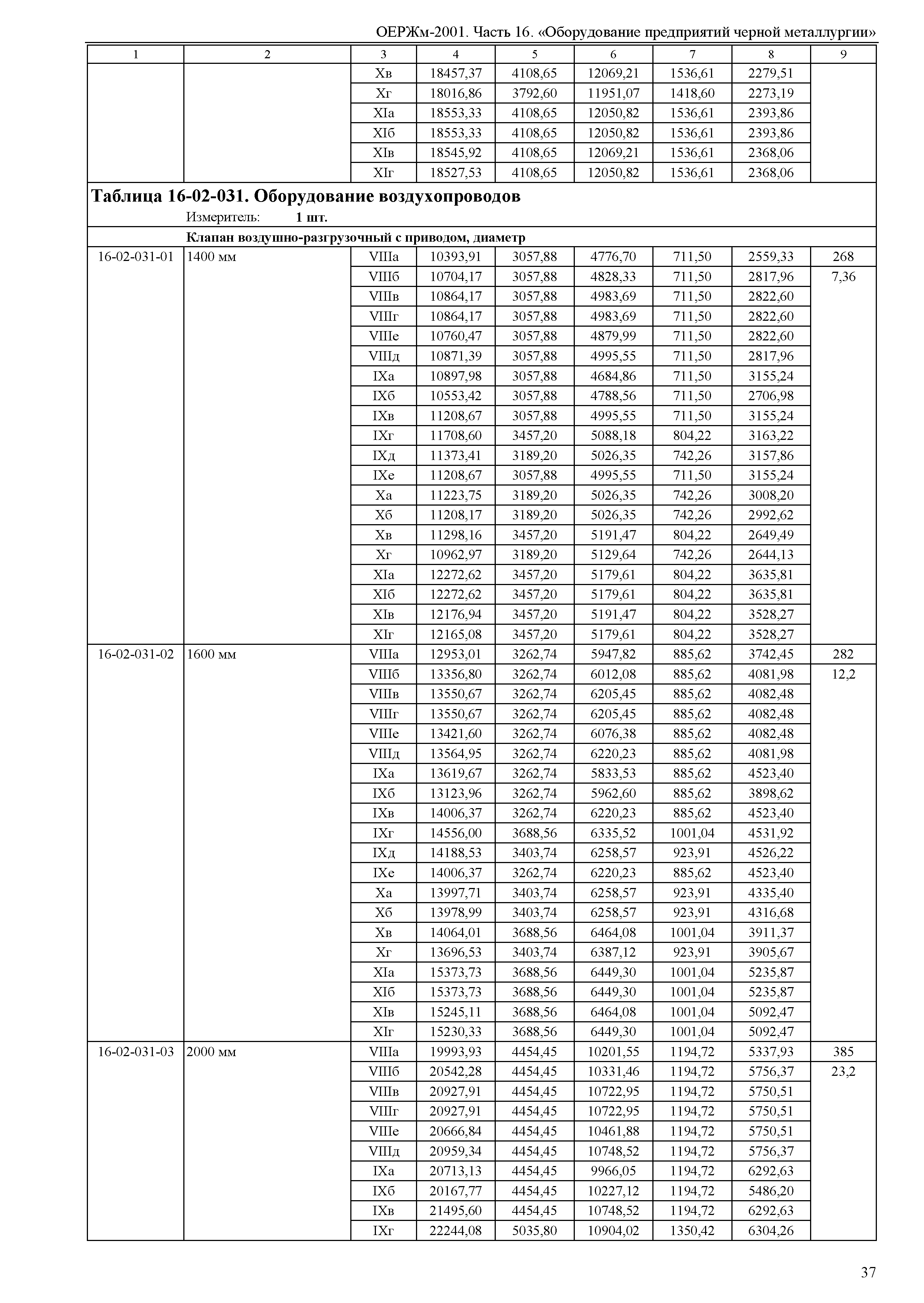 ОЕРЖм 81-03-16-2001