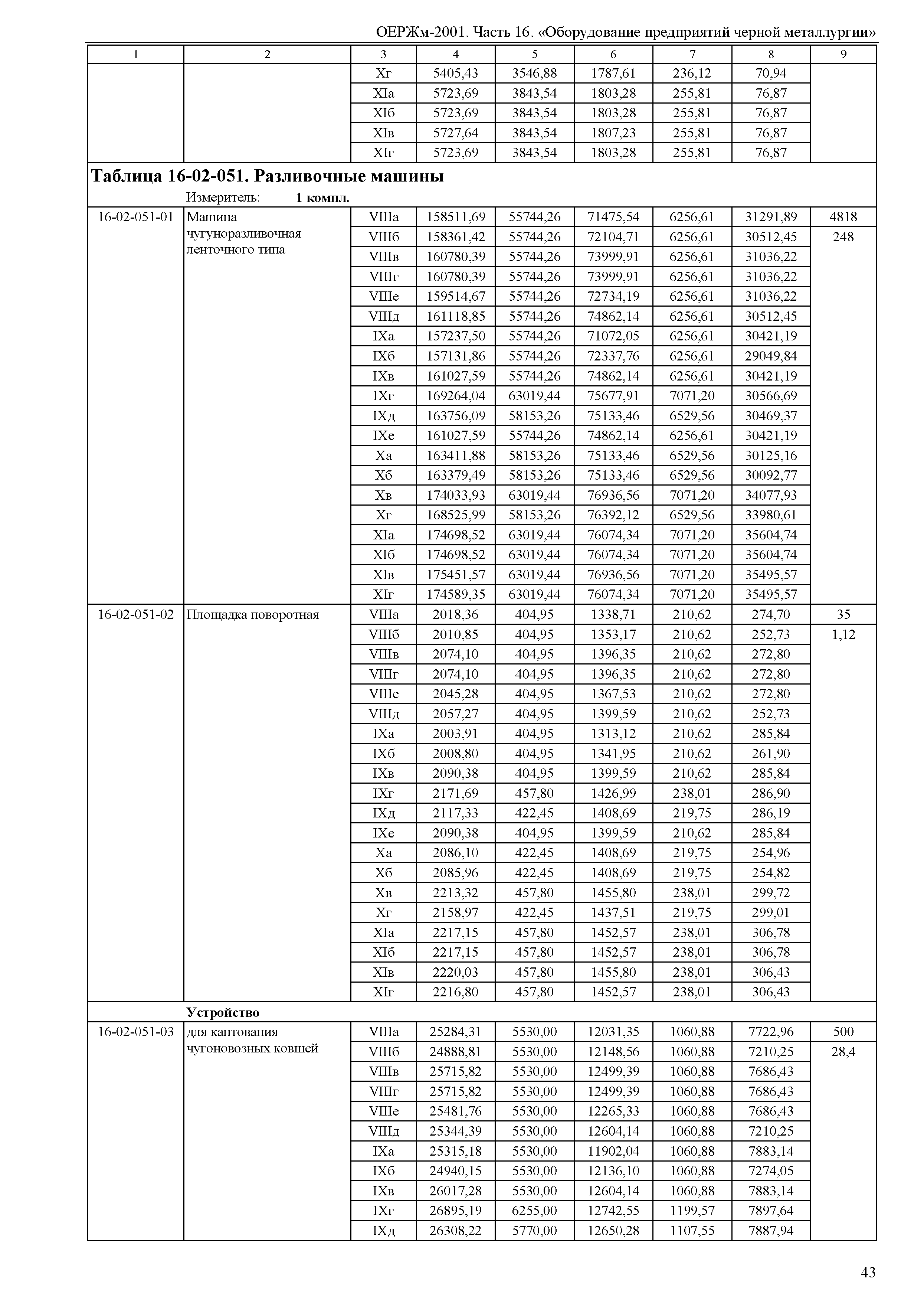 ОЕРЖм 81-03-16-2001