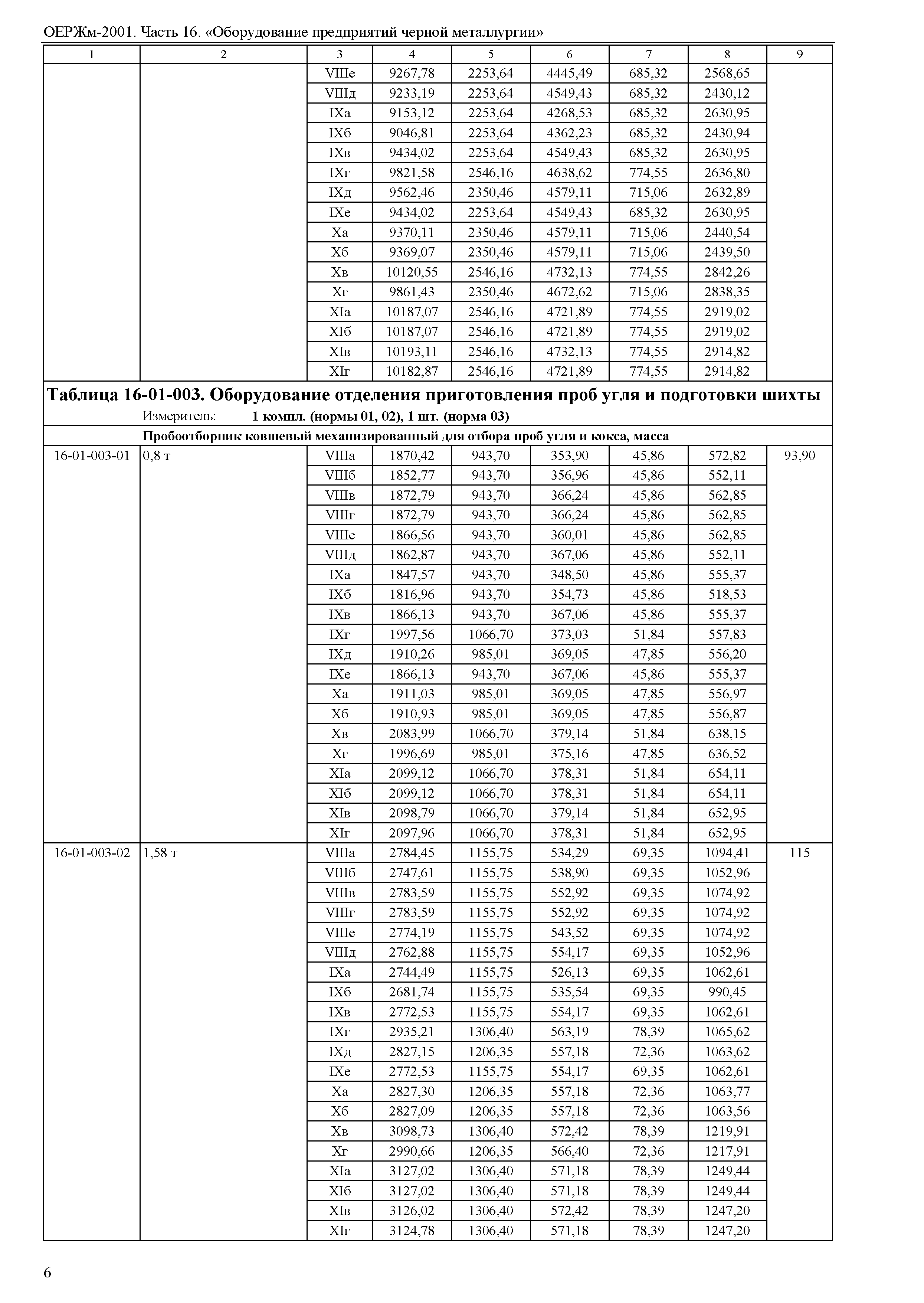 ОЕРЖм 81-03-16-2001