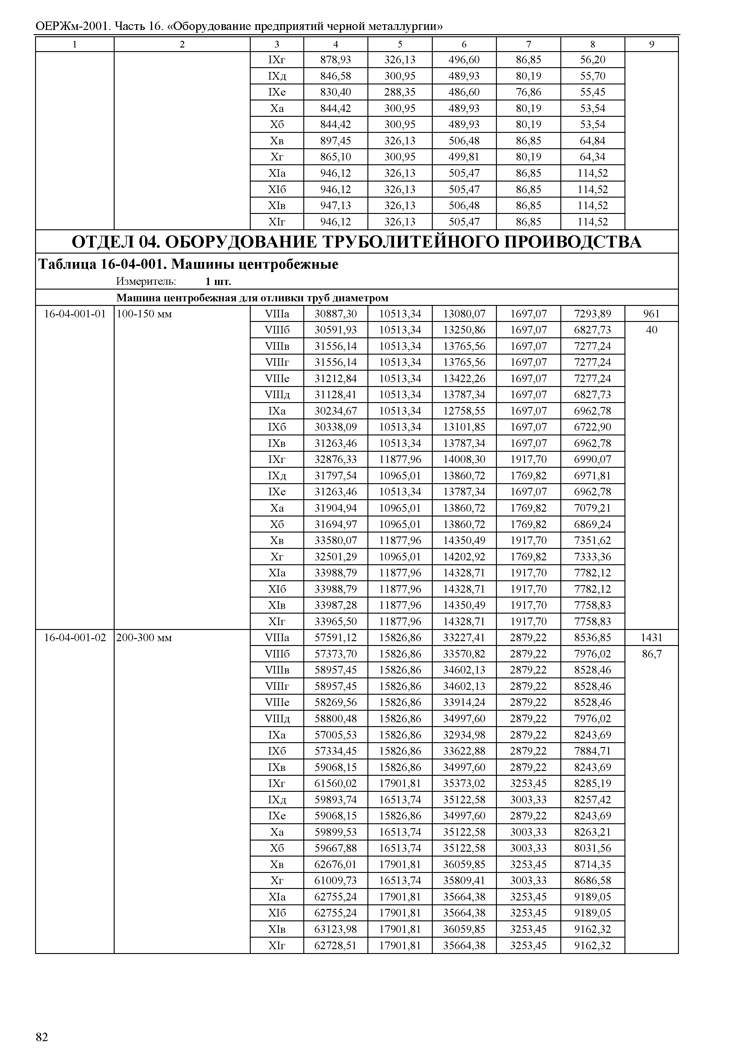 ОЕРЖм 81-03-16-2001