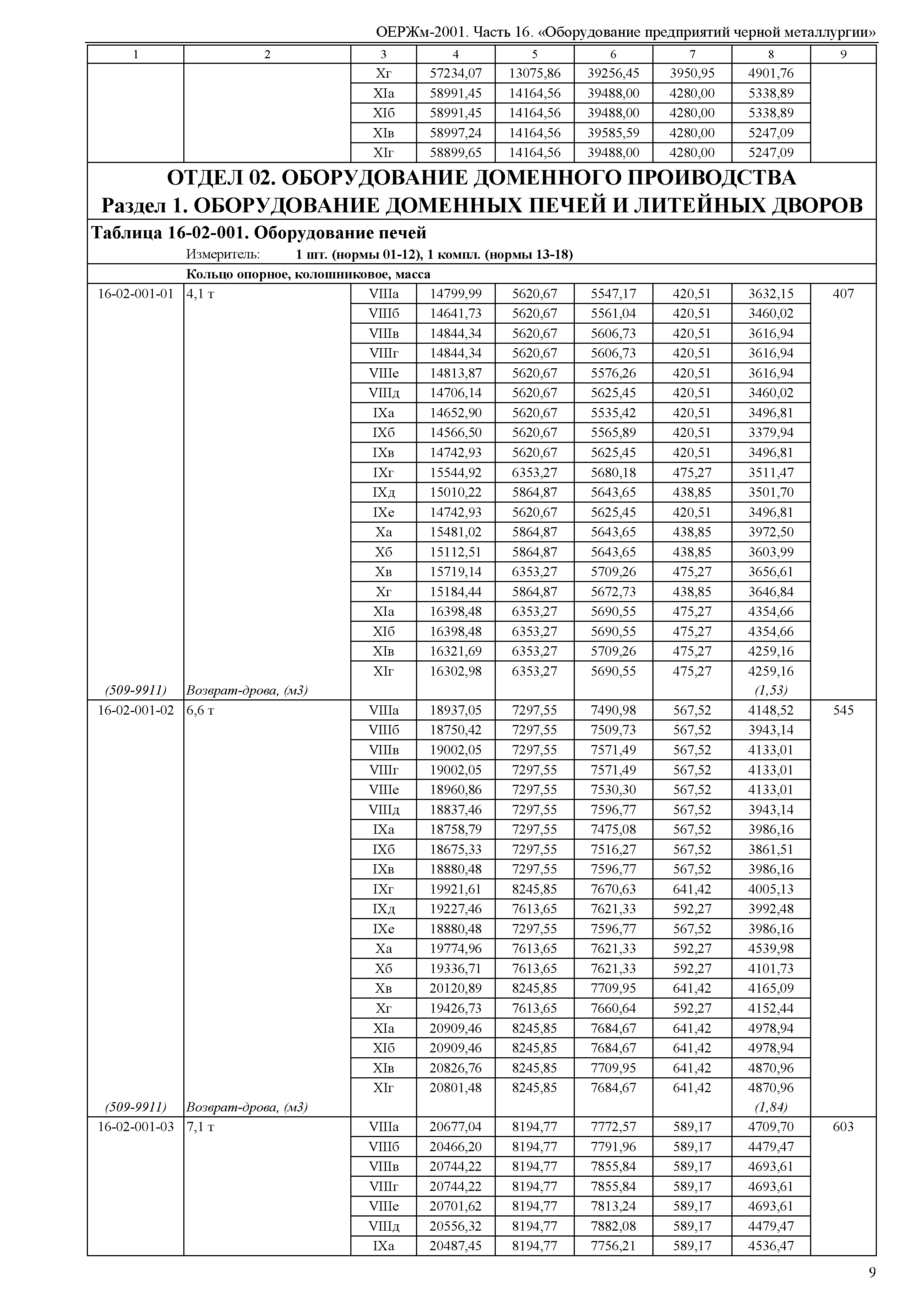 ОЕРЖм 81-03-16-2001