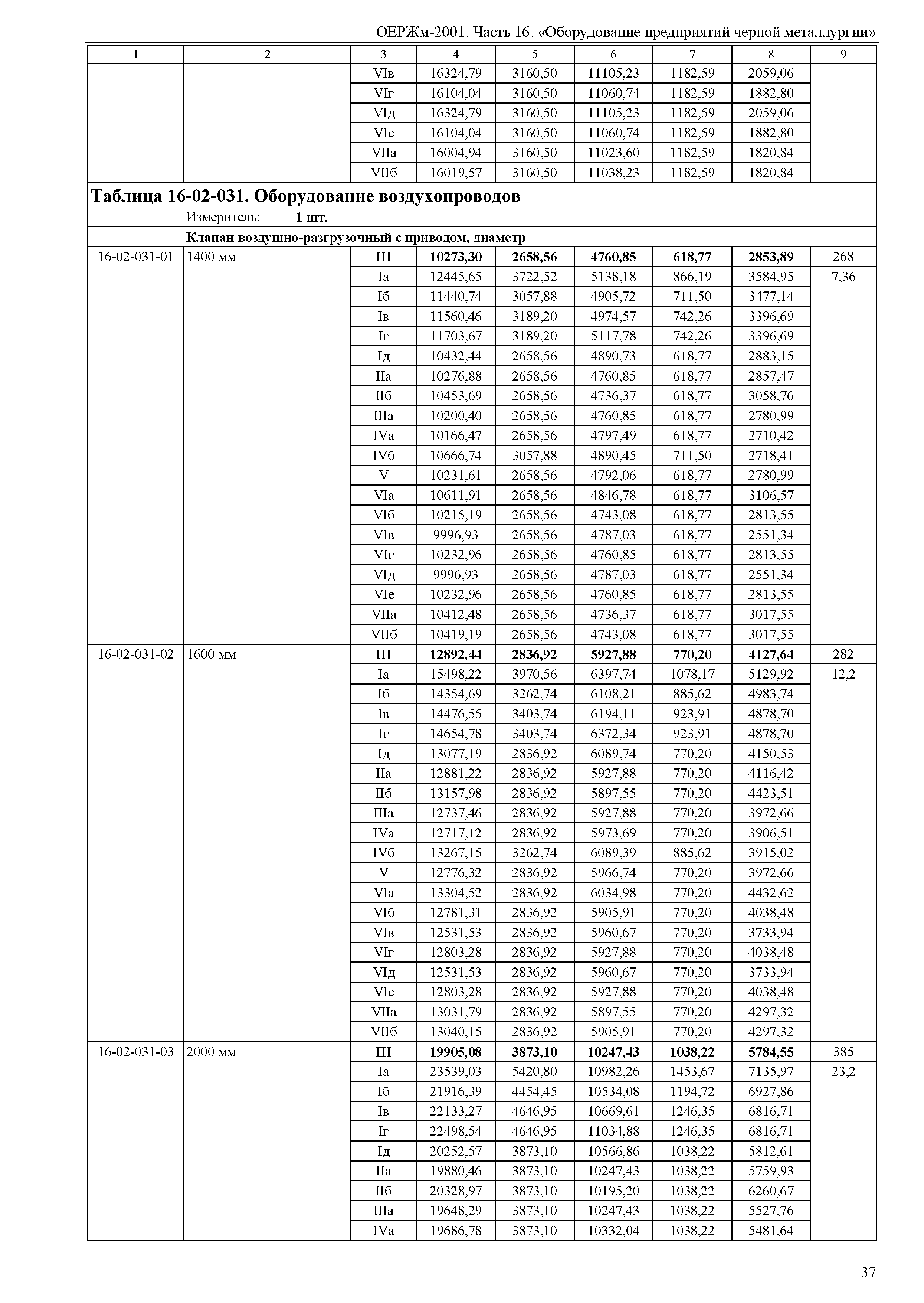 ОЕРЖм 81-03-16-2001