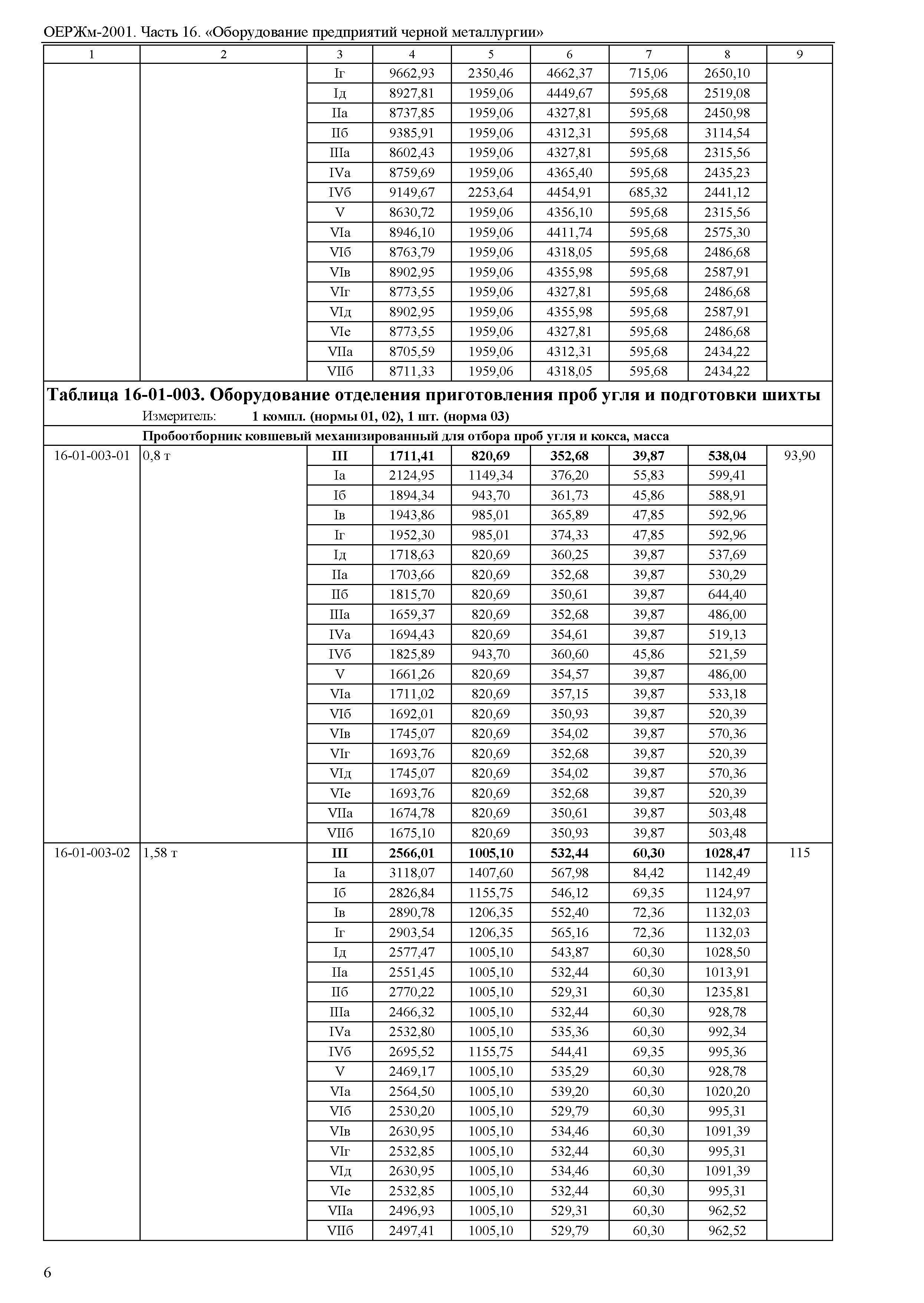 ОЕРЖм 81-03-16-2001