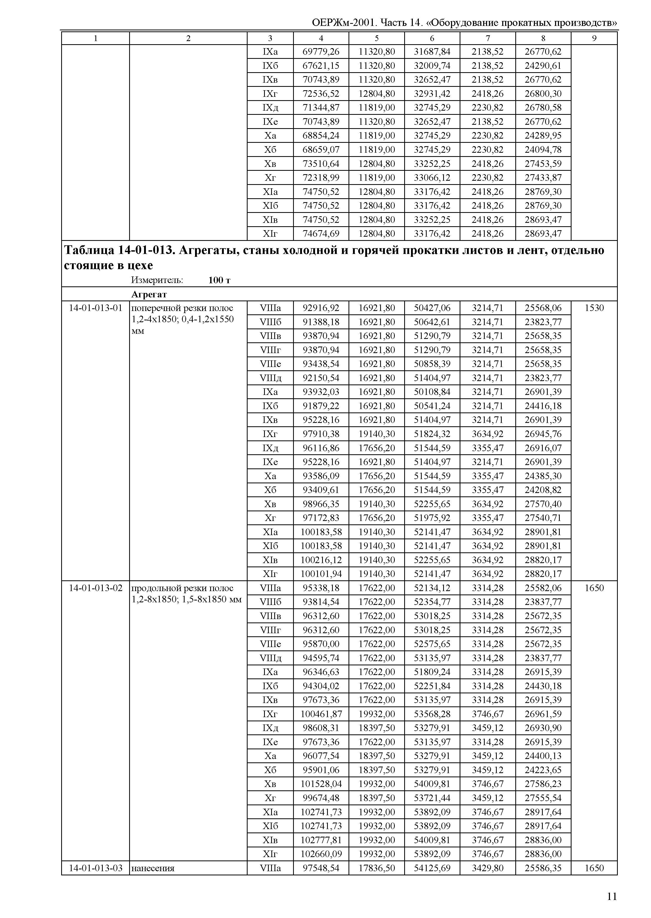 ОЕРЖм 81-03-14-2001