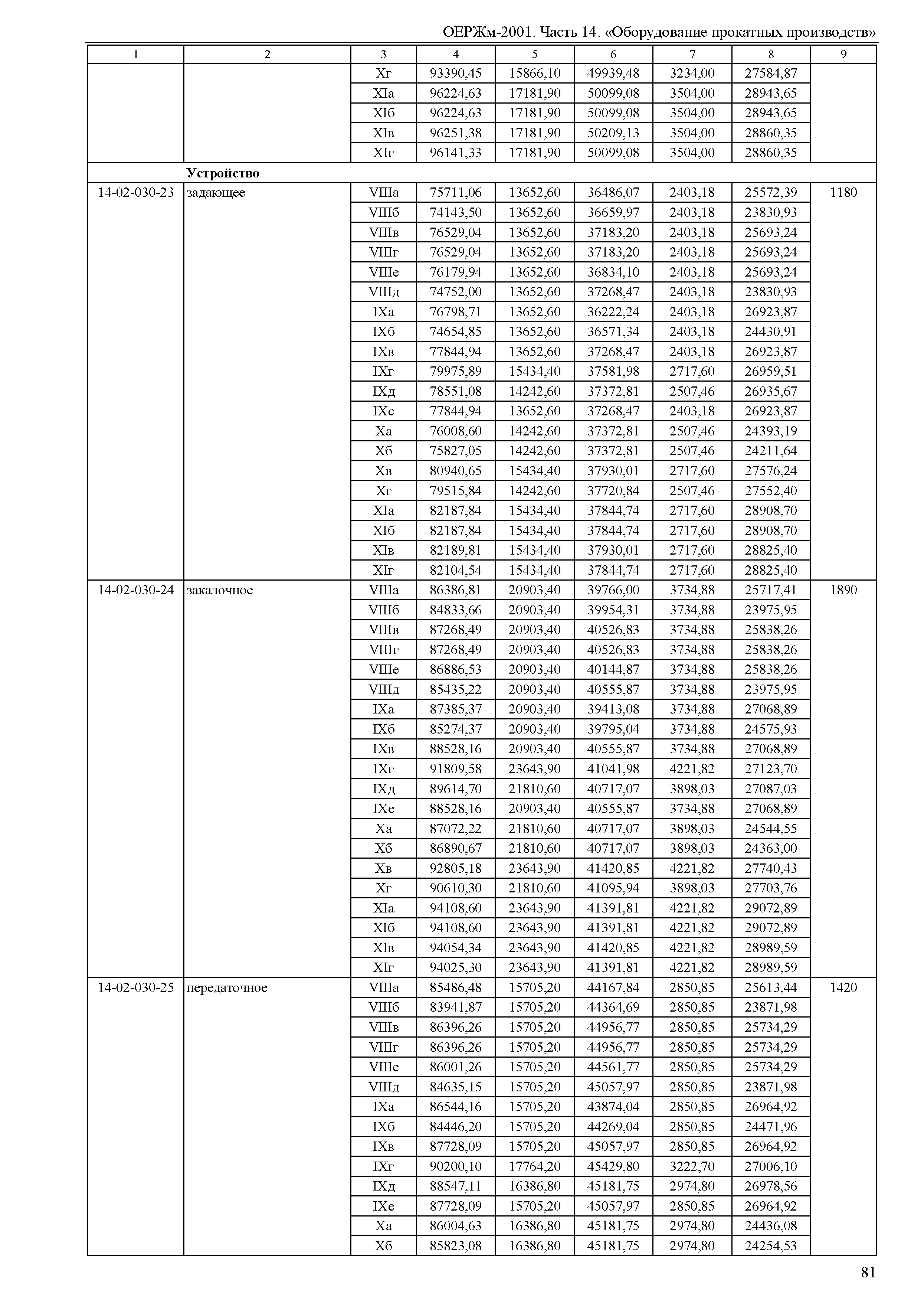 ОЕРЖм 81-03-14-2001