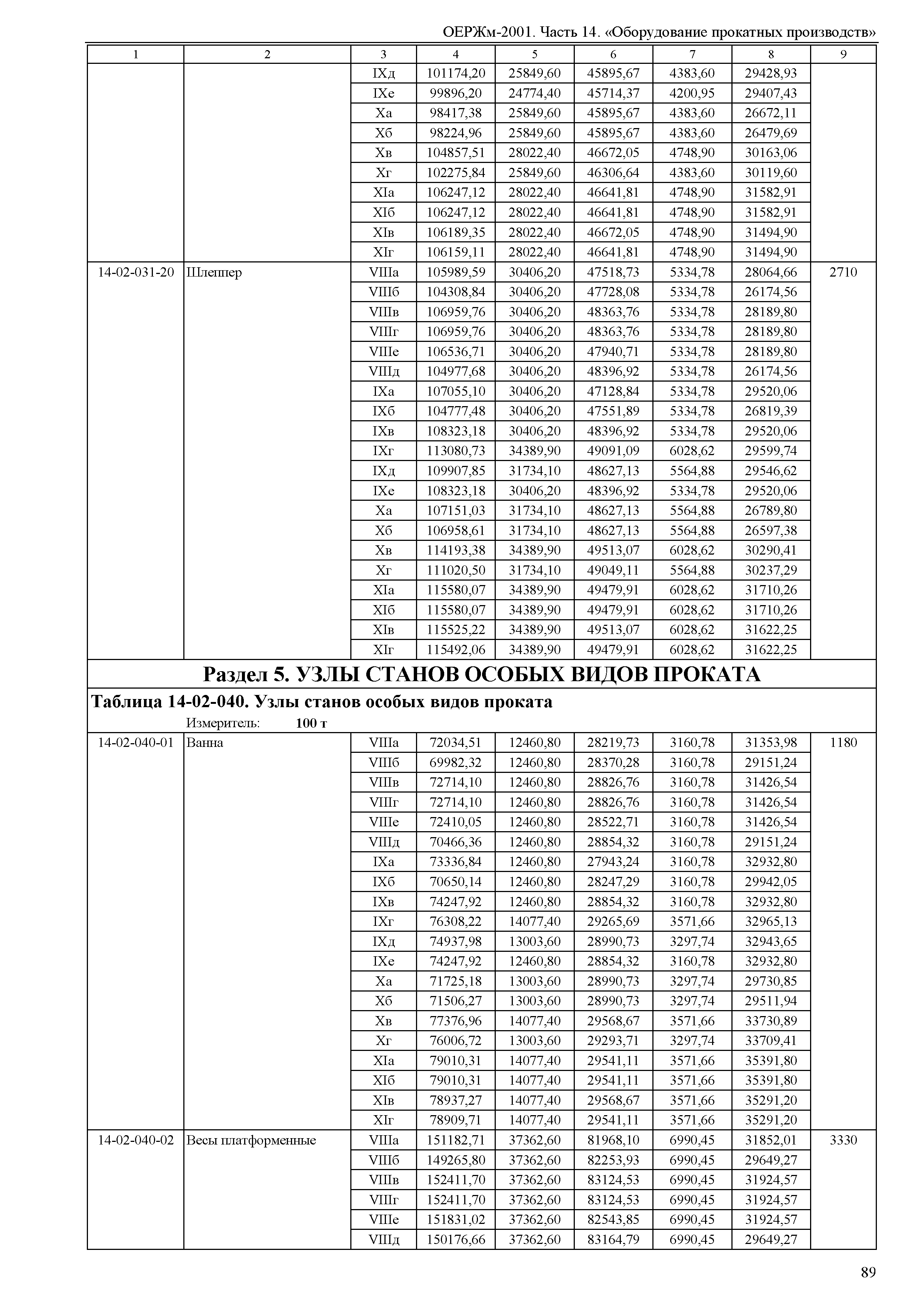 ОЕРЖм 81-03-14-2001