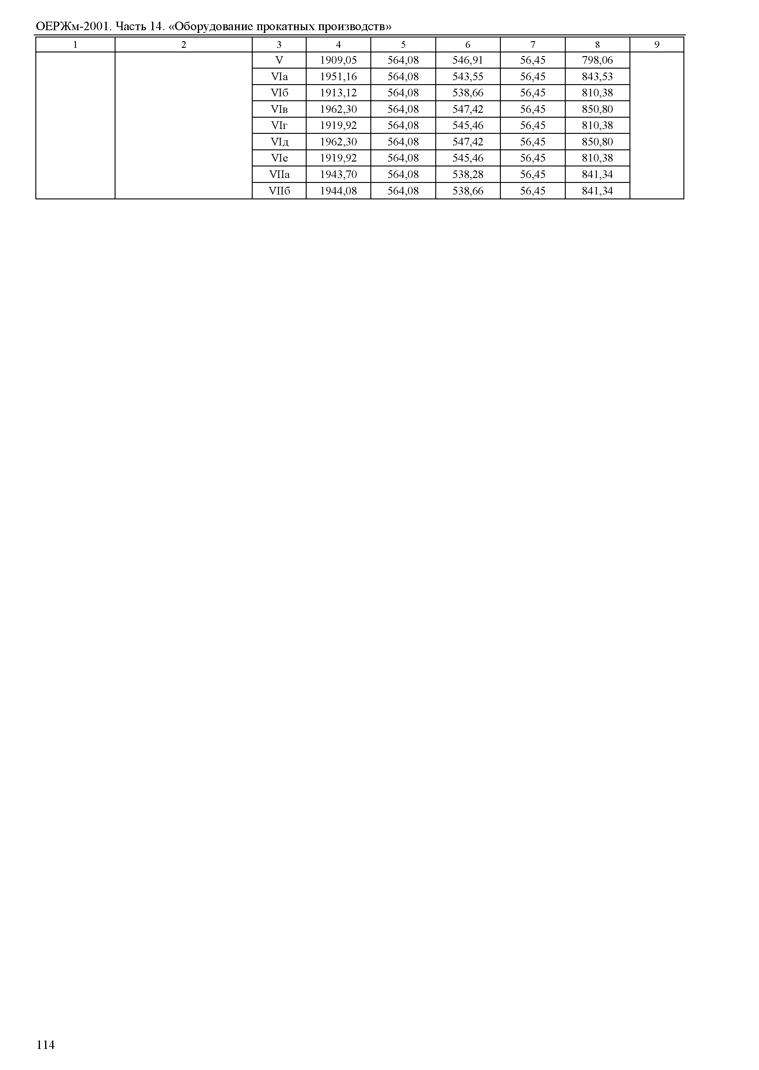 ОЕРЖм 81-03-14-2001