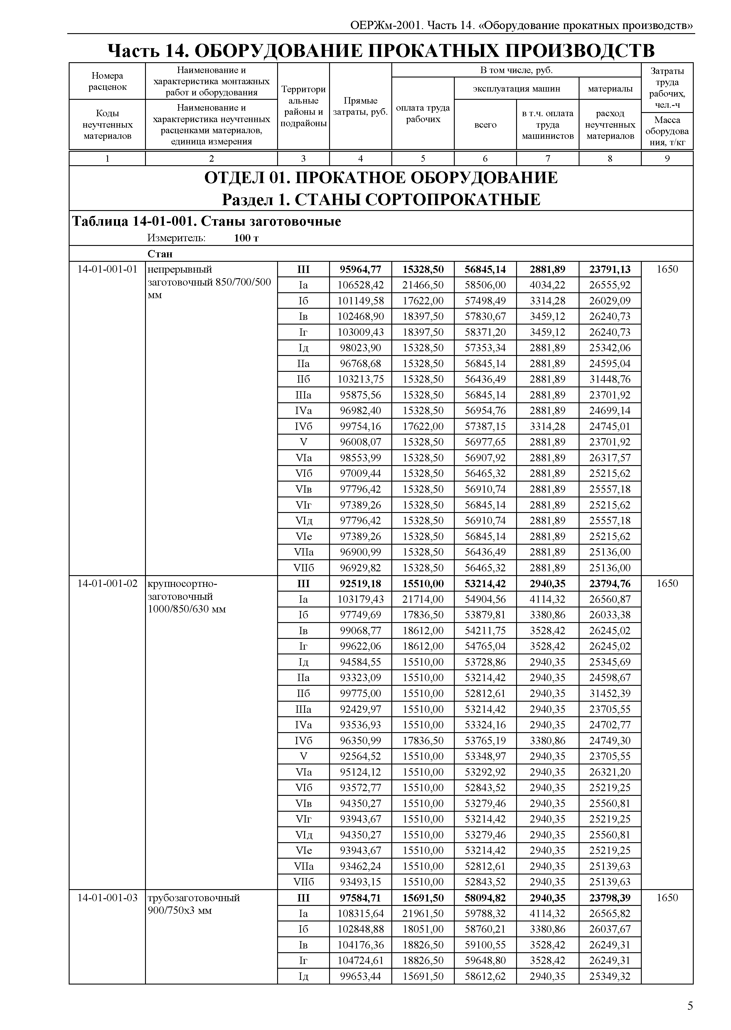 ОЕРЖм 81-03-14-2001