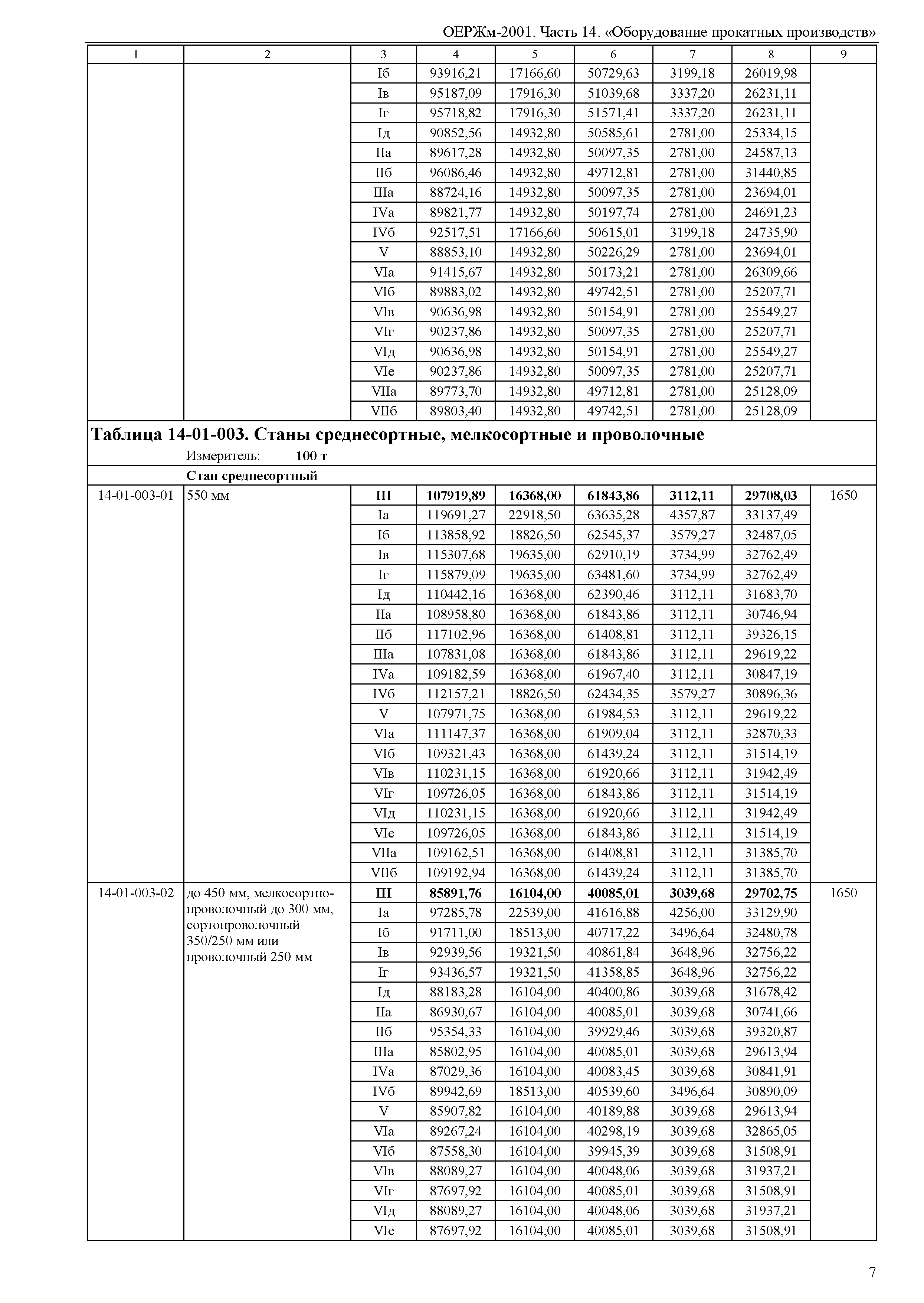 ОЕРЖм 81-03-14-2001