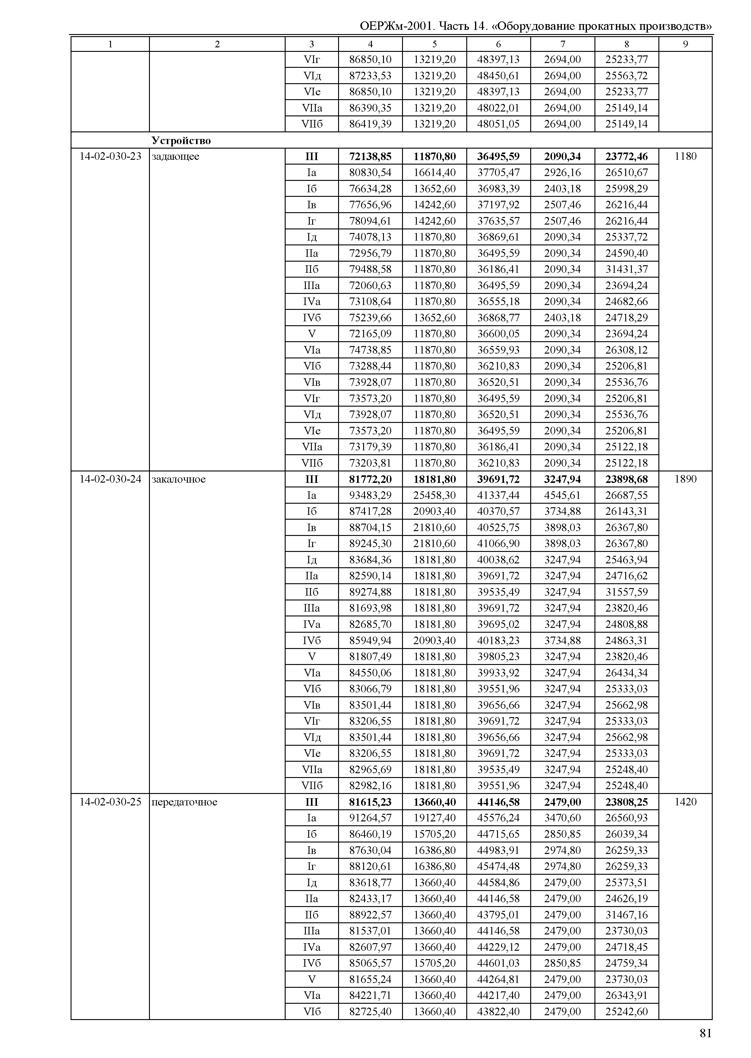 ОЕРЖм 81-03-14-2001