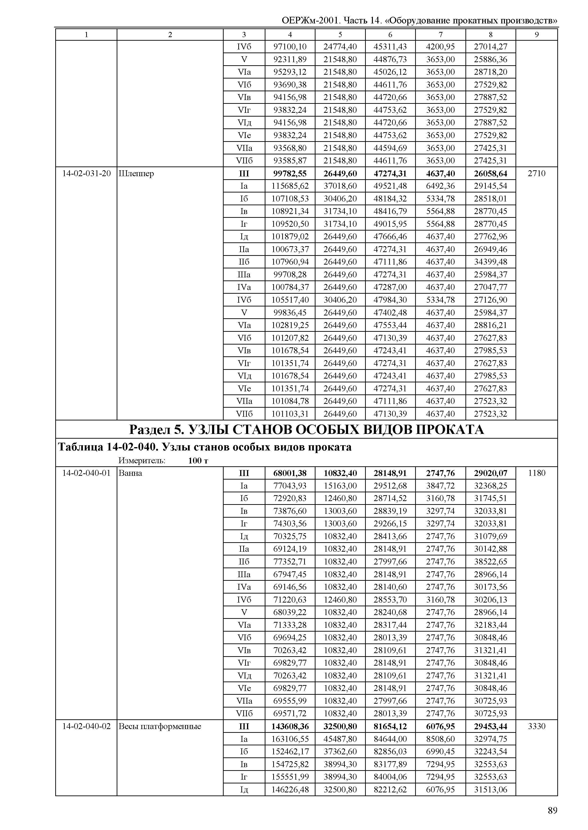 ОЕРЖм 81-03-14-2001