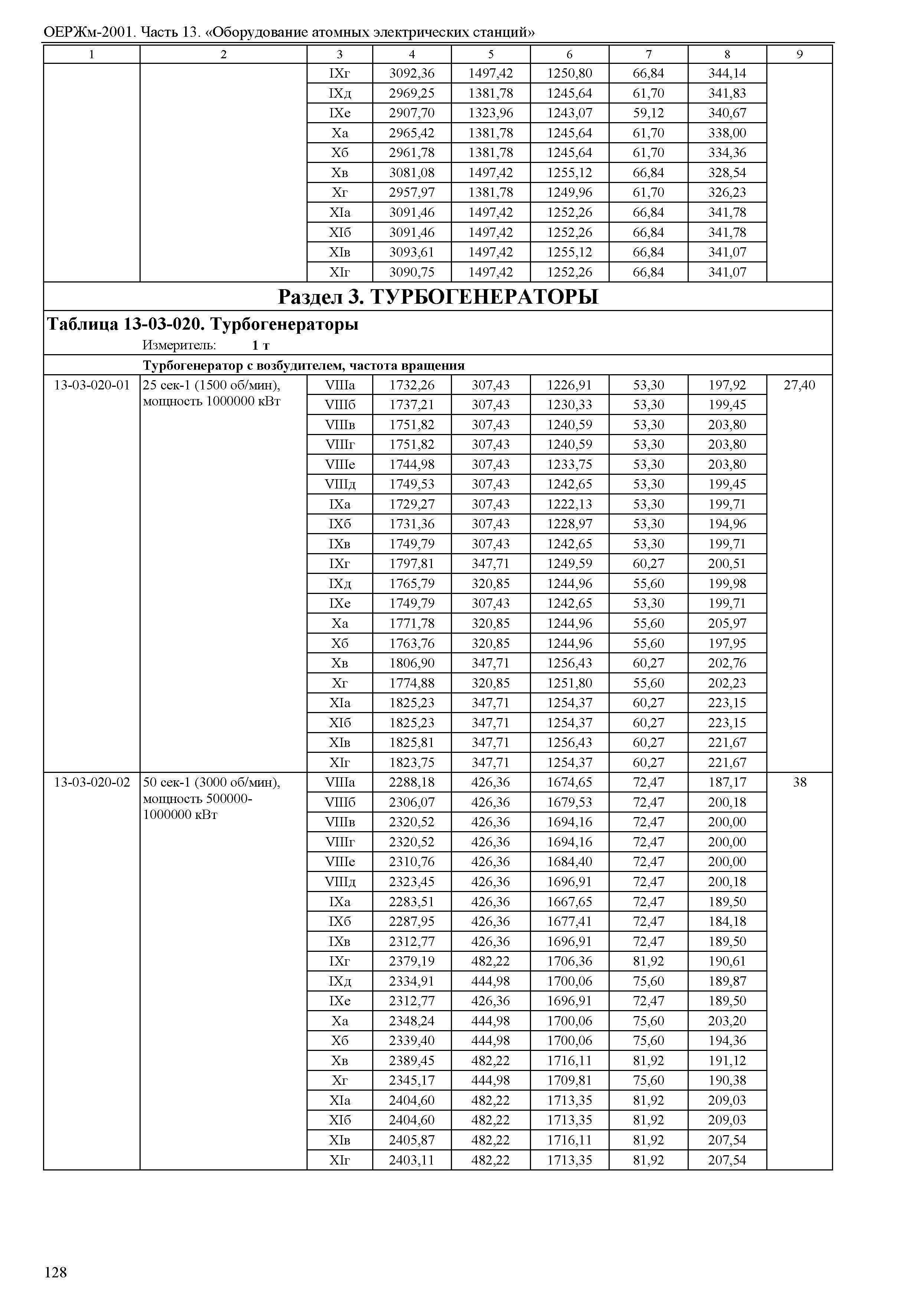 ОЕРЖм 81-03-13-2001