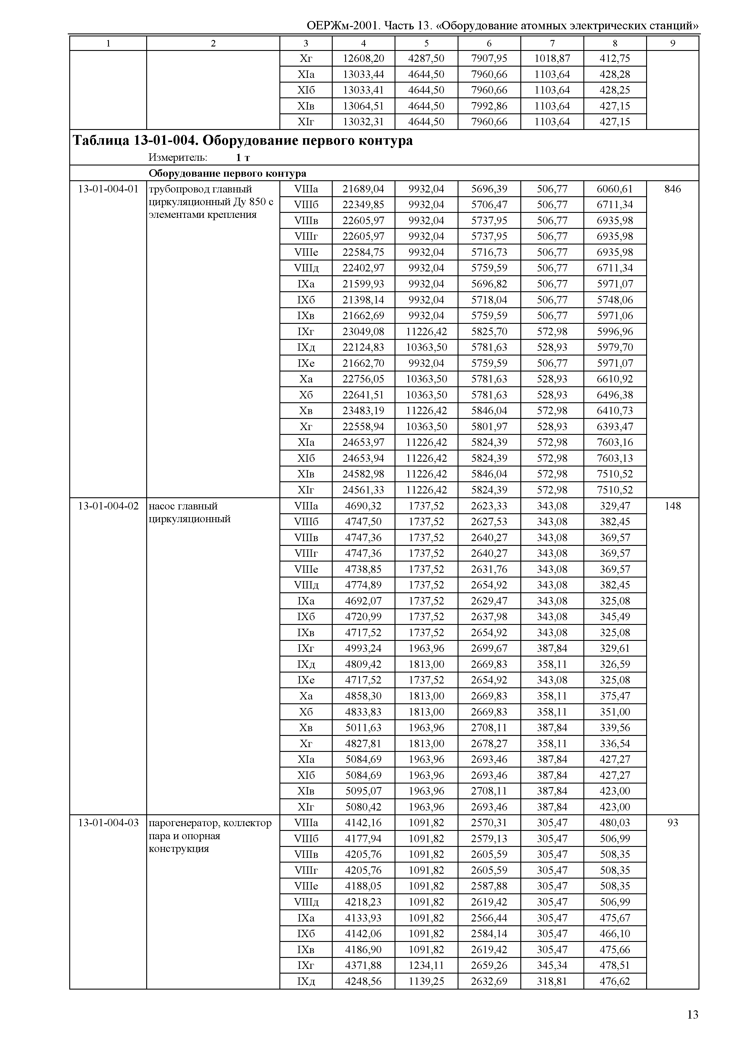 ОЕРЖм 81-03-13-2001