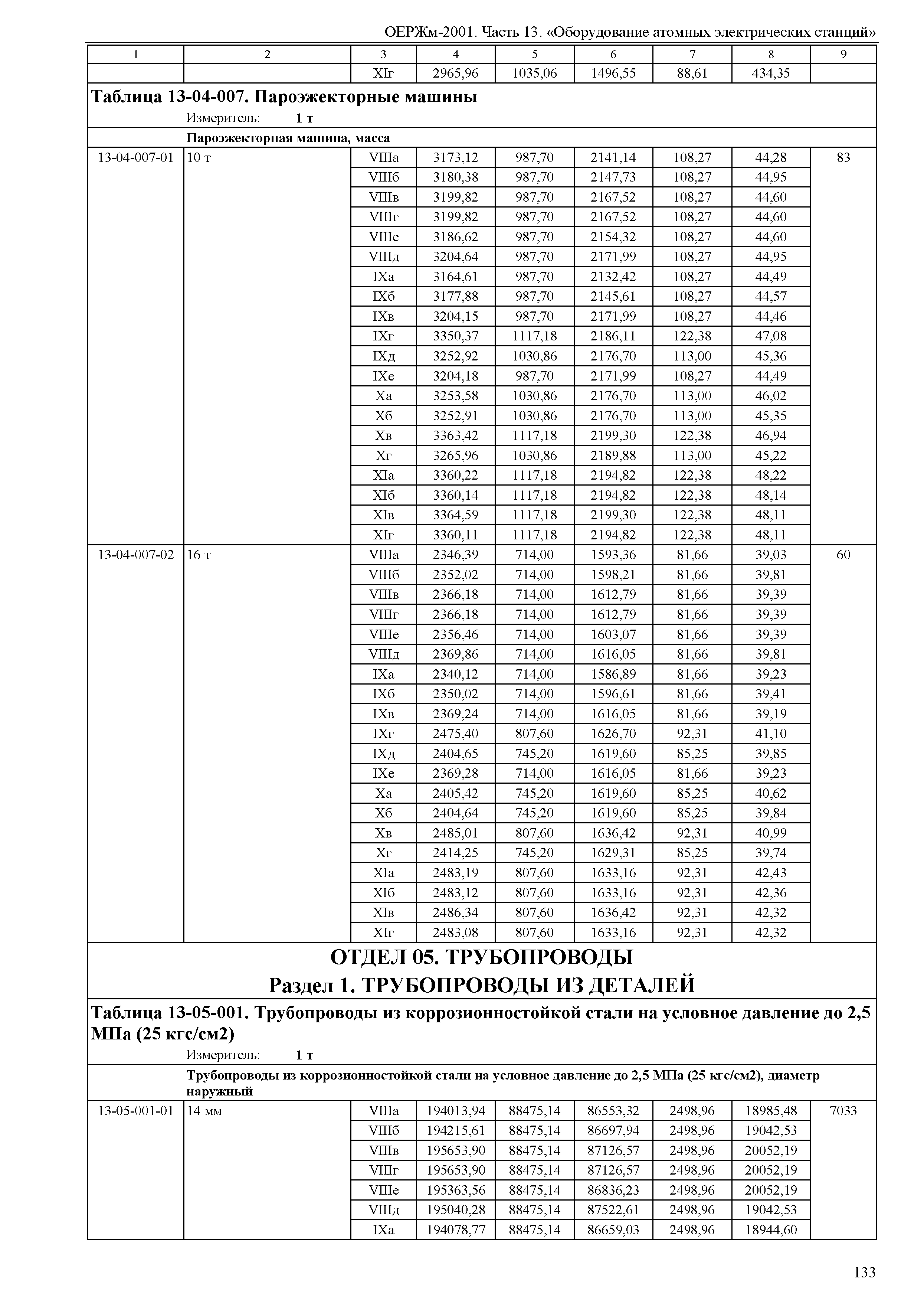 ОЕРЖм 81-03-13-2001