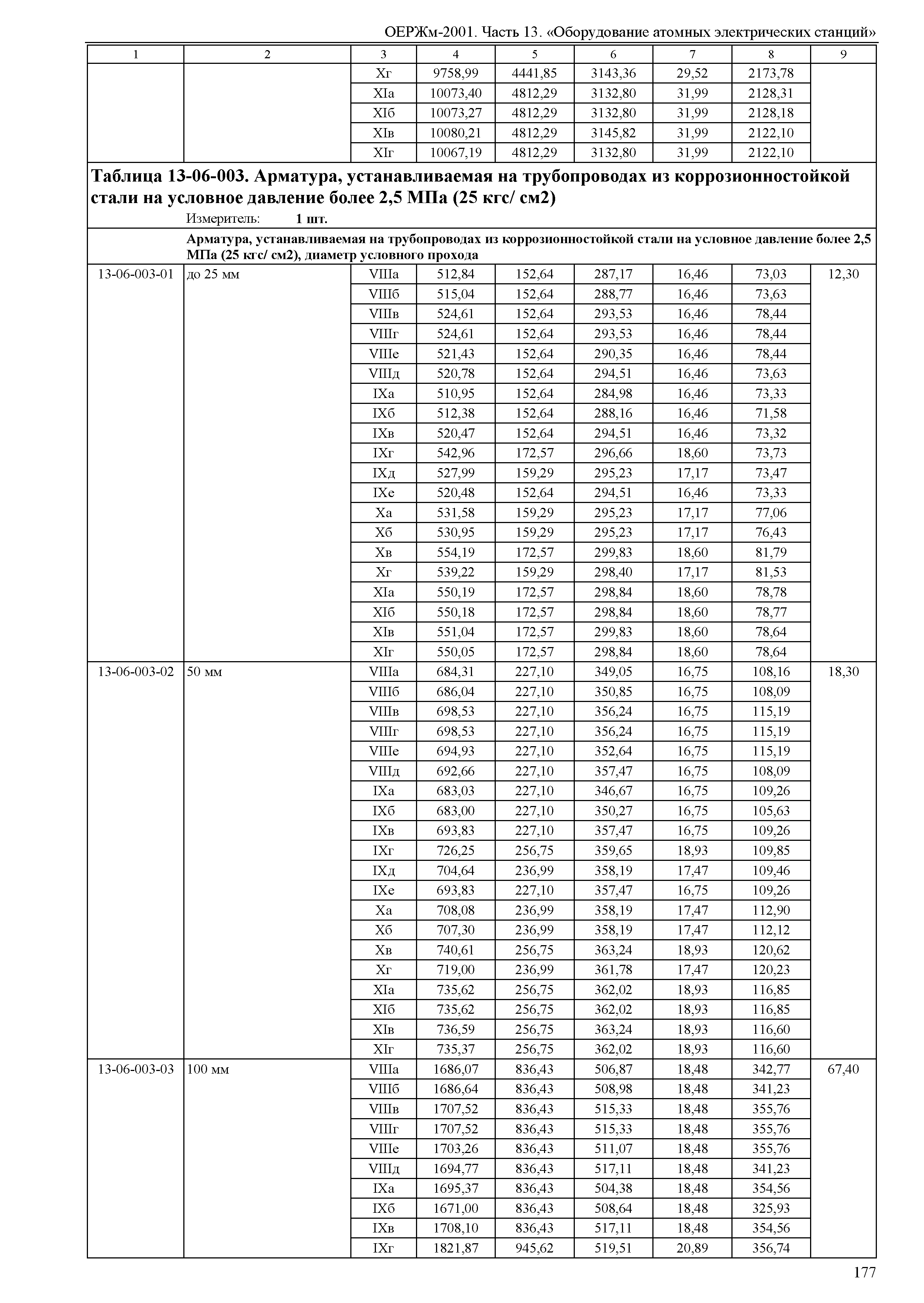 ОЕРЖм 81-03-13-2001