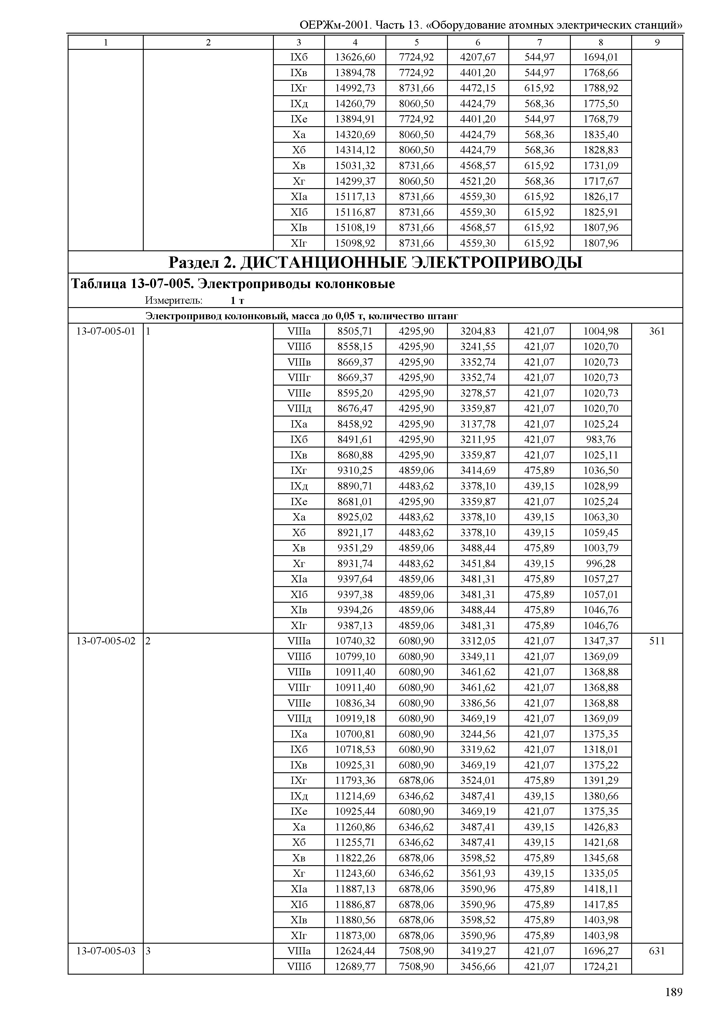 ОЕРЖм 81-03-13-2001