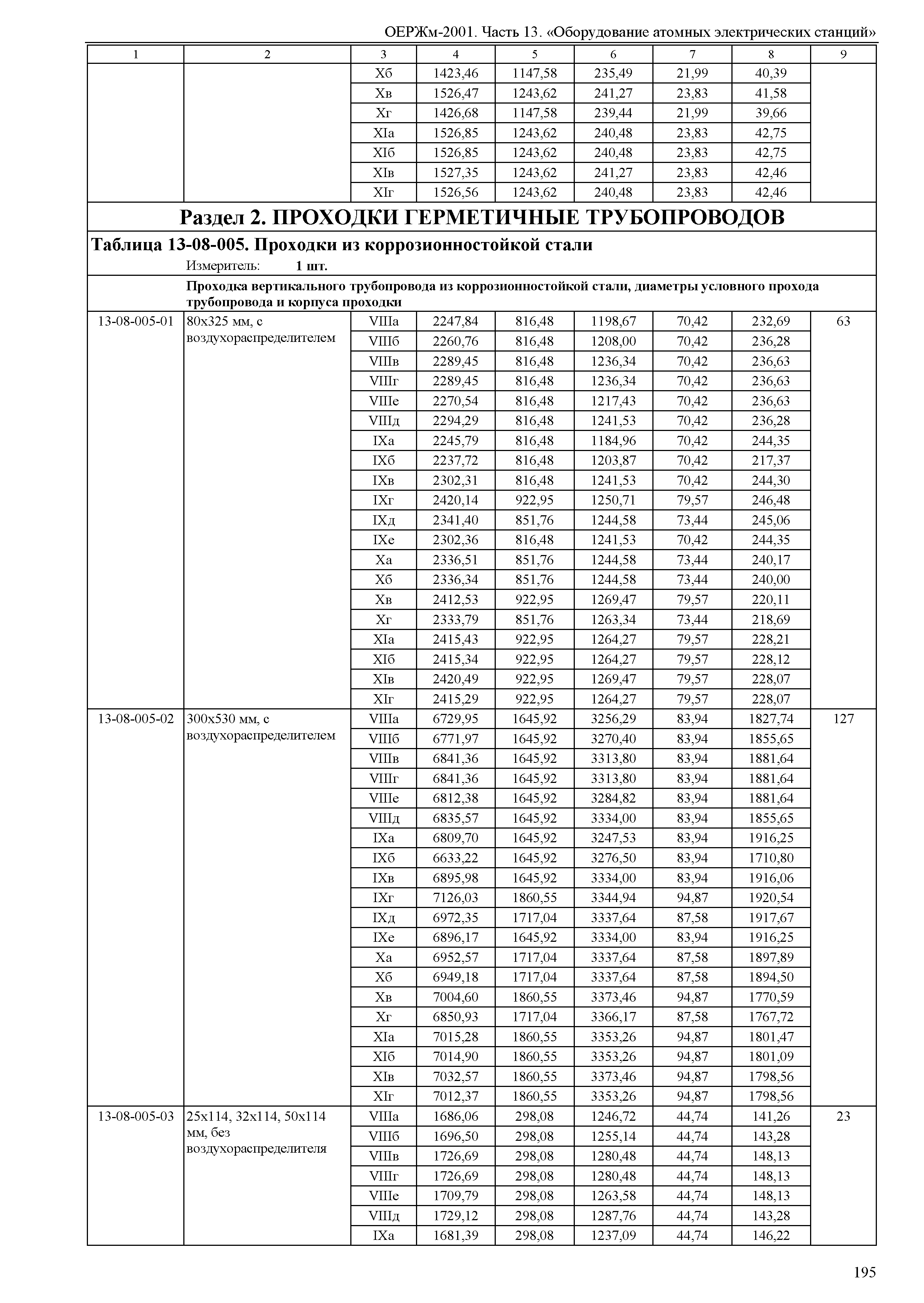 ОЕРЖм 81-03-13-2001