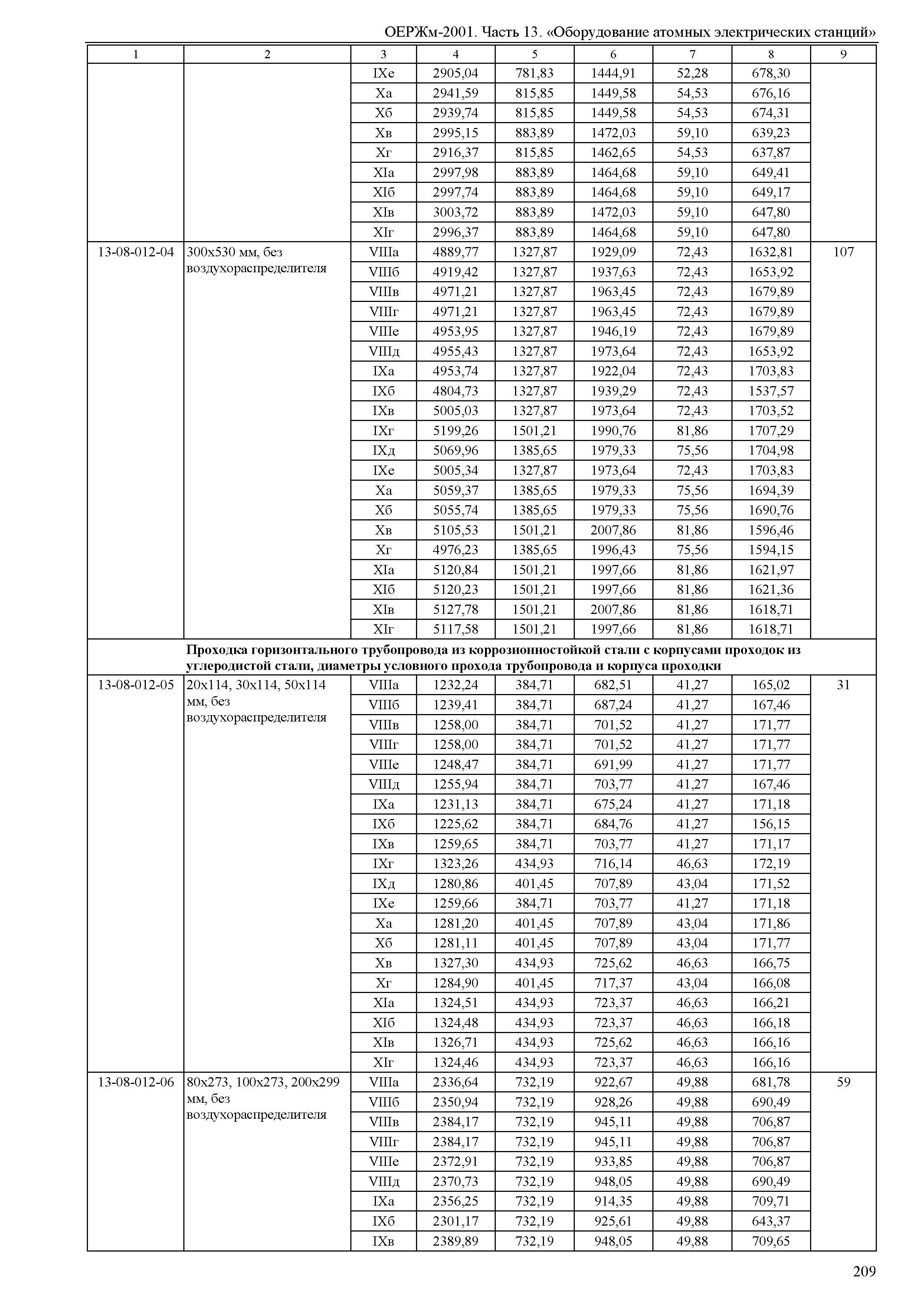 ОЕРЖм 81-03-13-2001