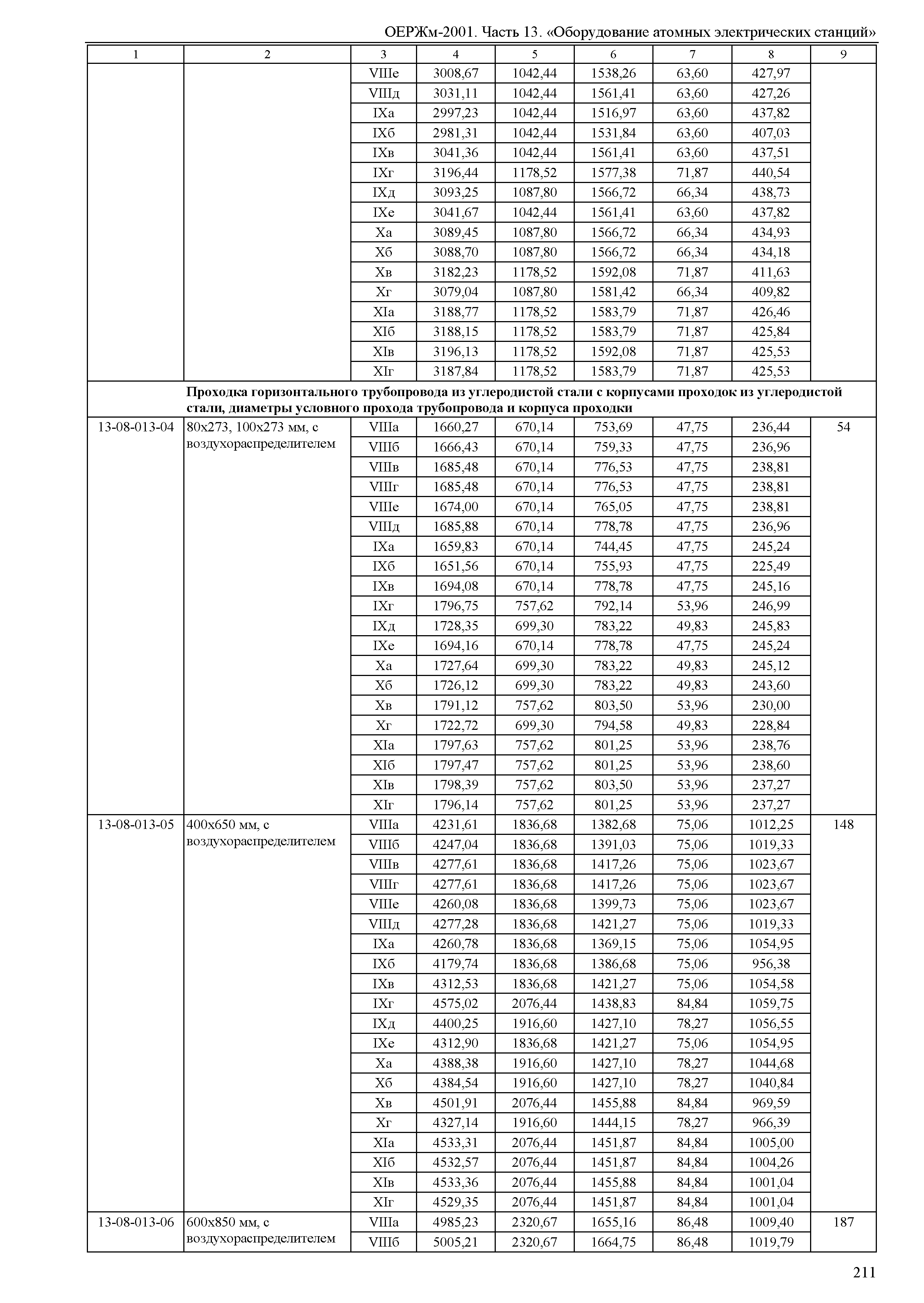 ОЕРЖм 81-03-13-2001