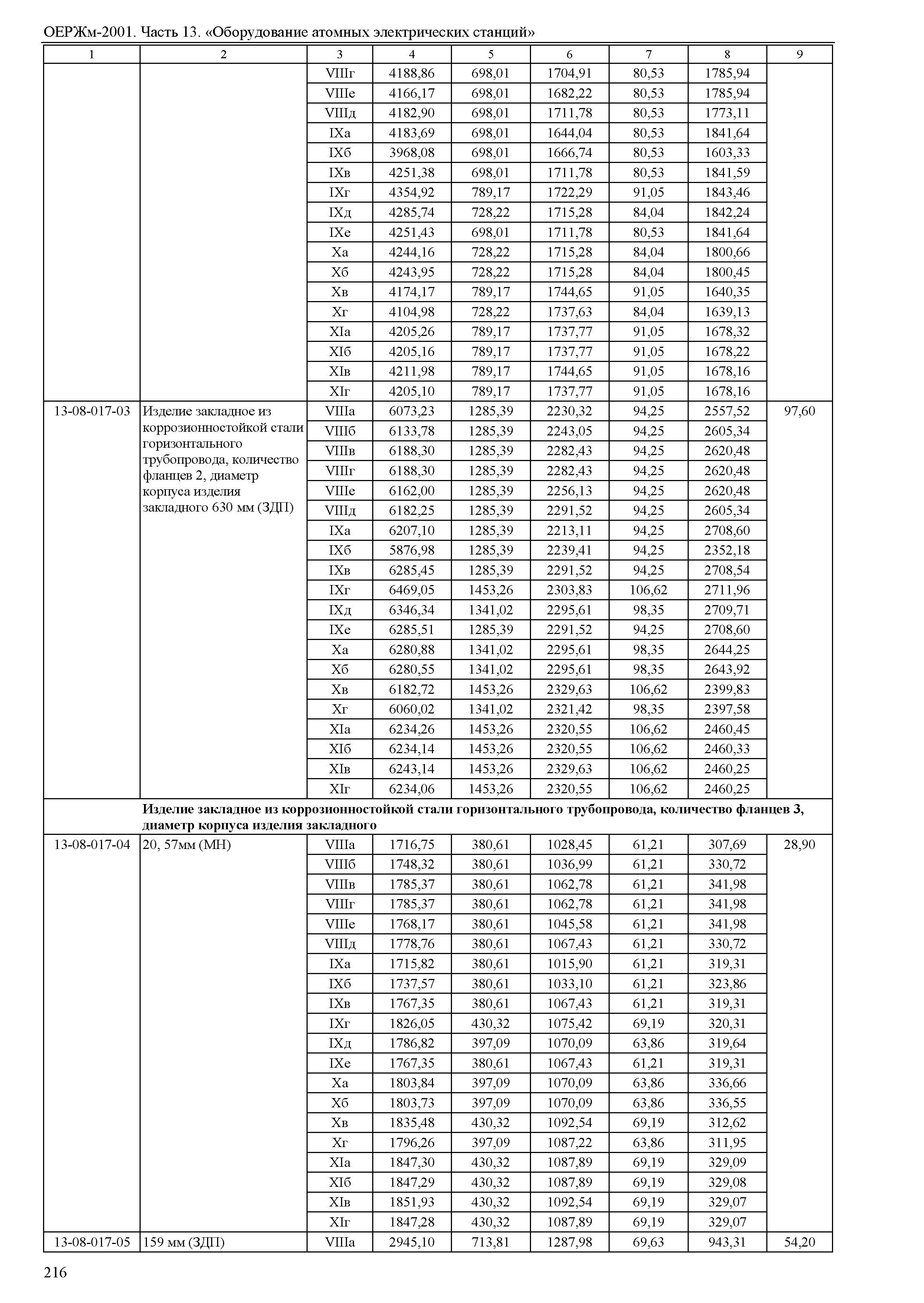 ОЕРЖм 81-03-13-2001