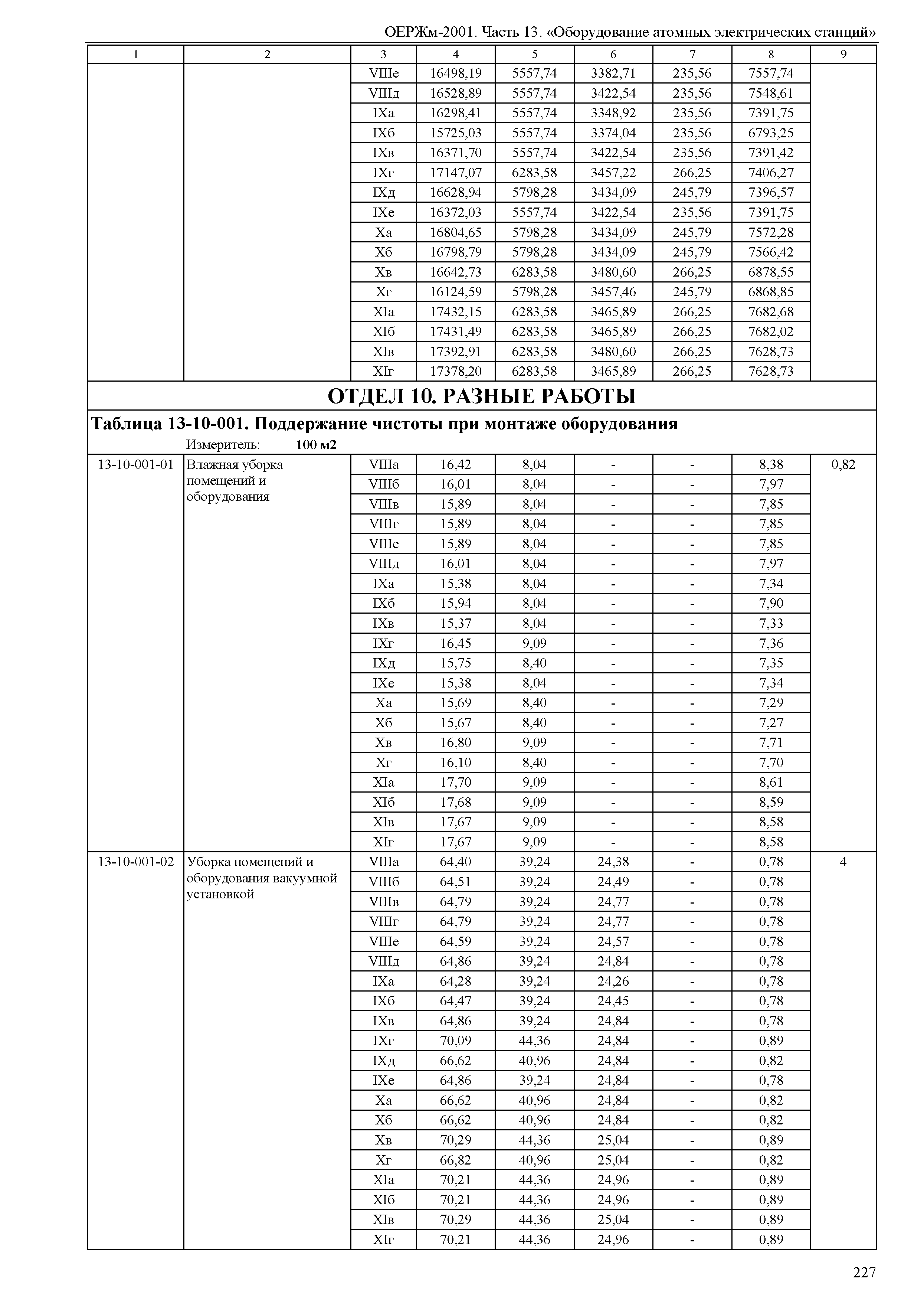 ОЕРЖм 81-03-13-2001