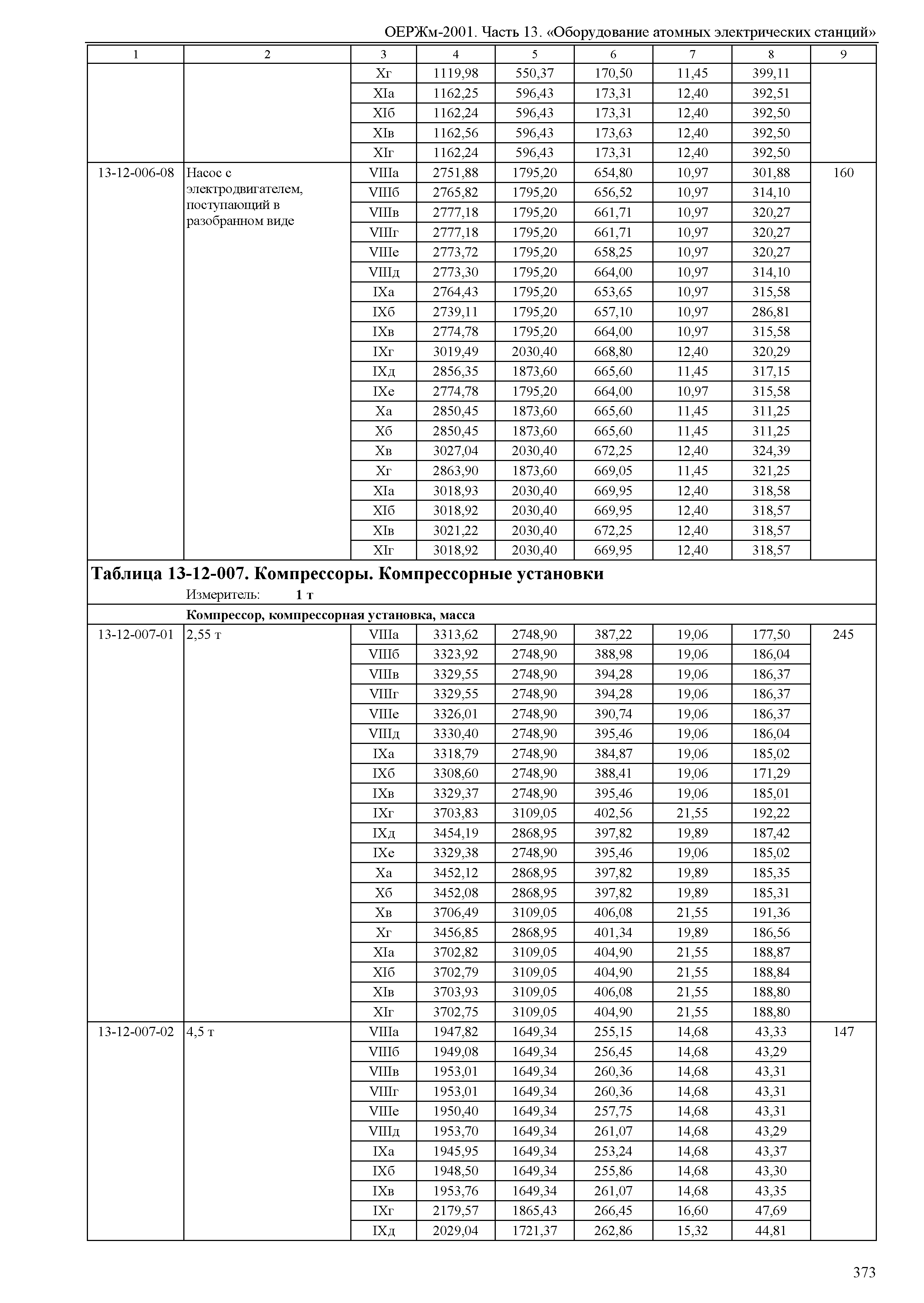 ОЕРЖм 81-03-13-2001