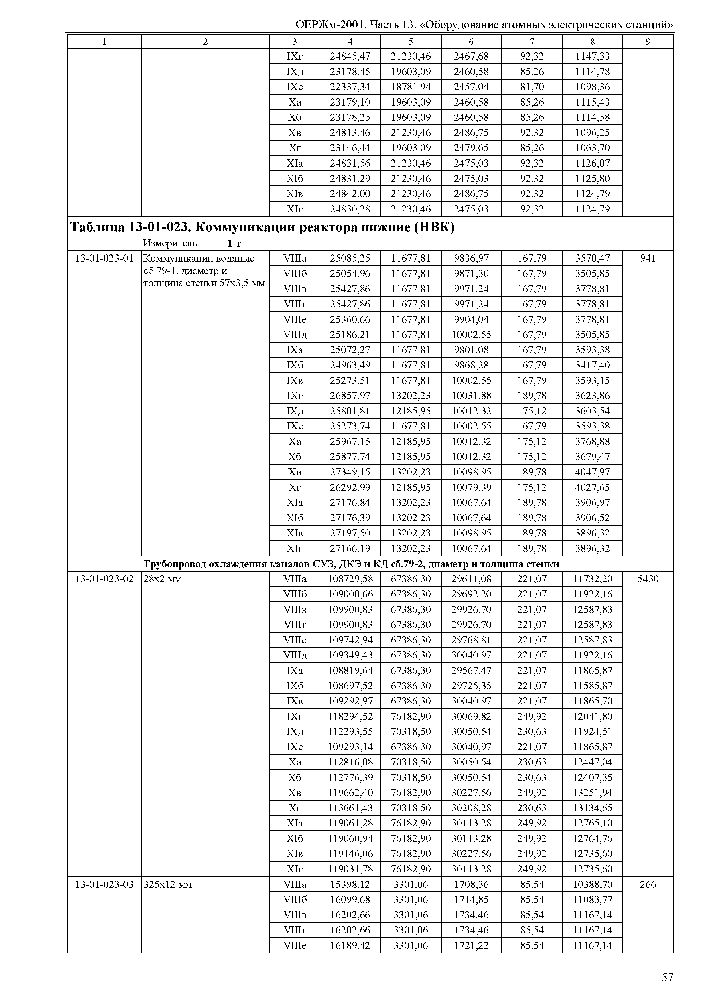 ОЕРЖм 81-03-13-2001