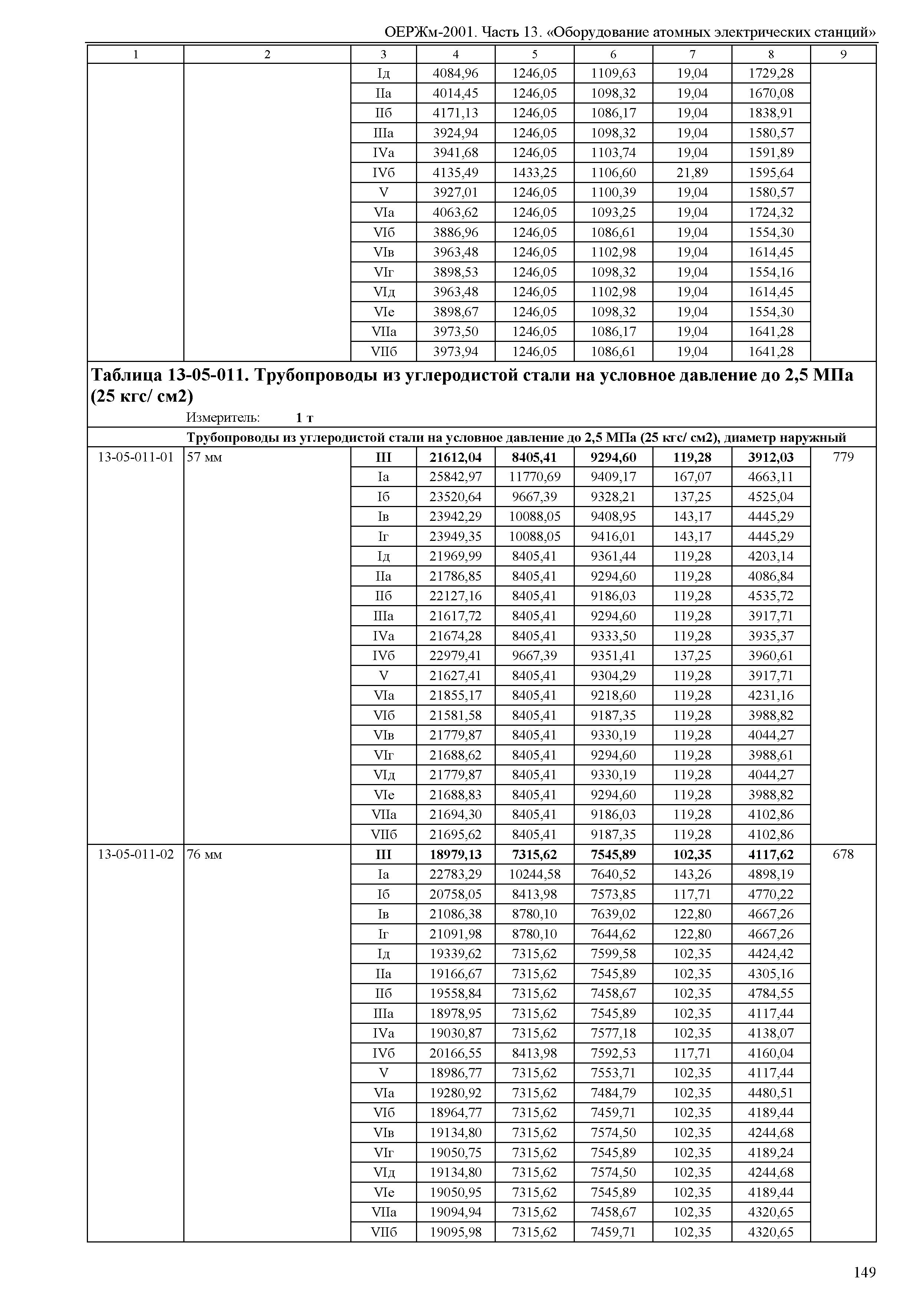 ОЕРЖм 81-03-13-2001