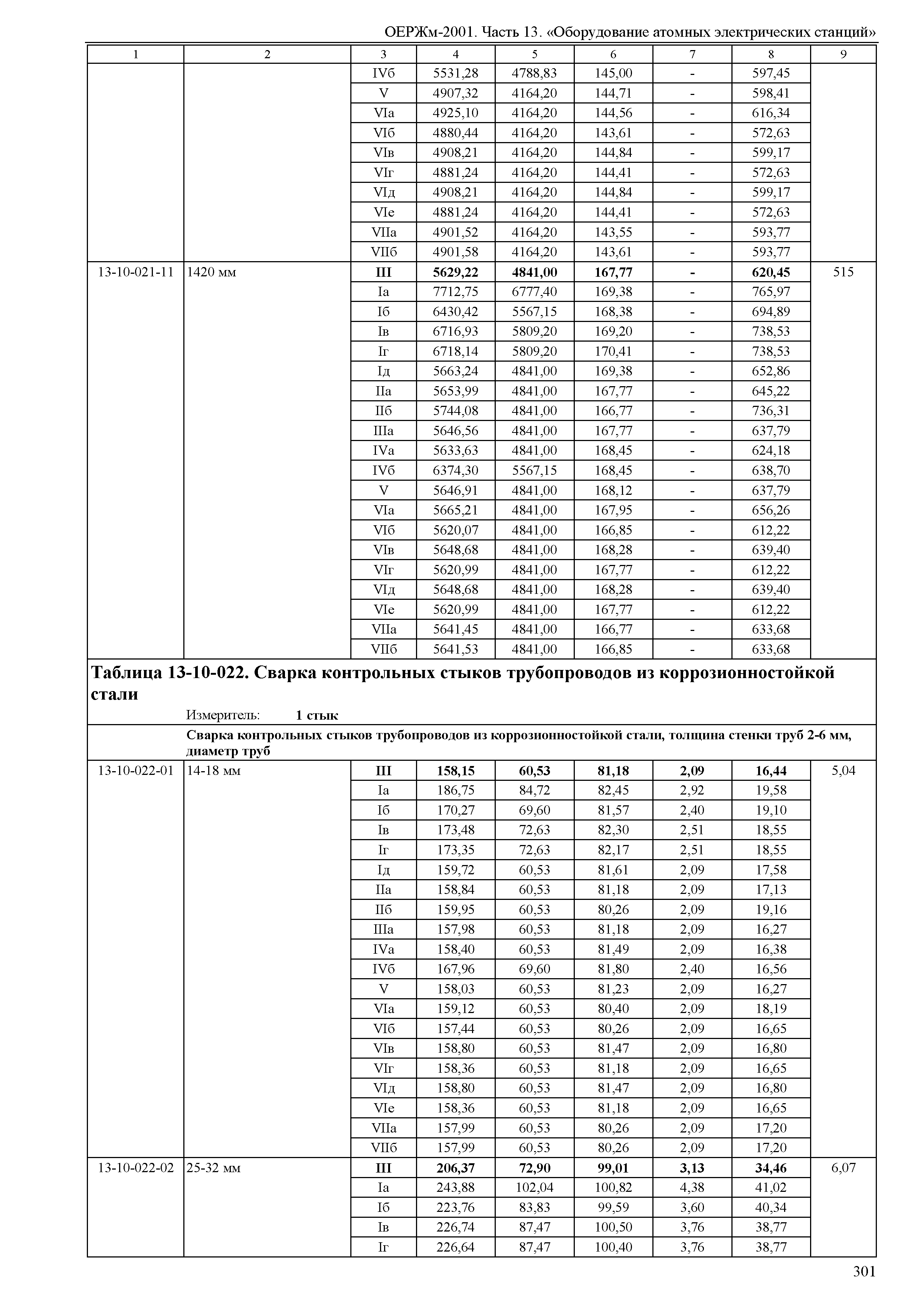 ОЕРЖм 81-03-13-2001