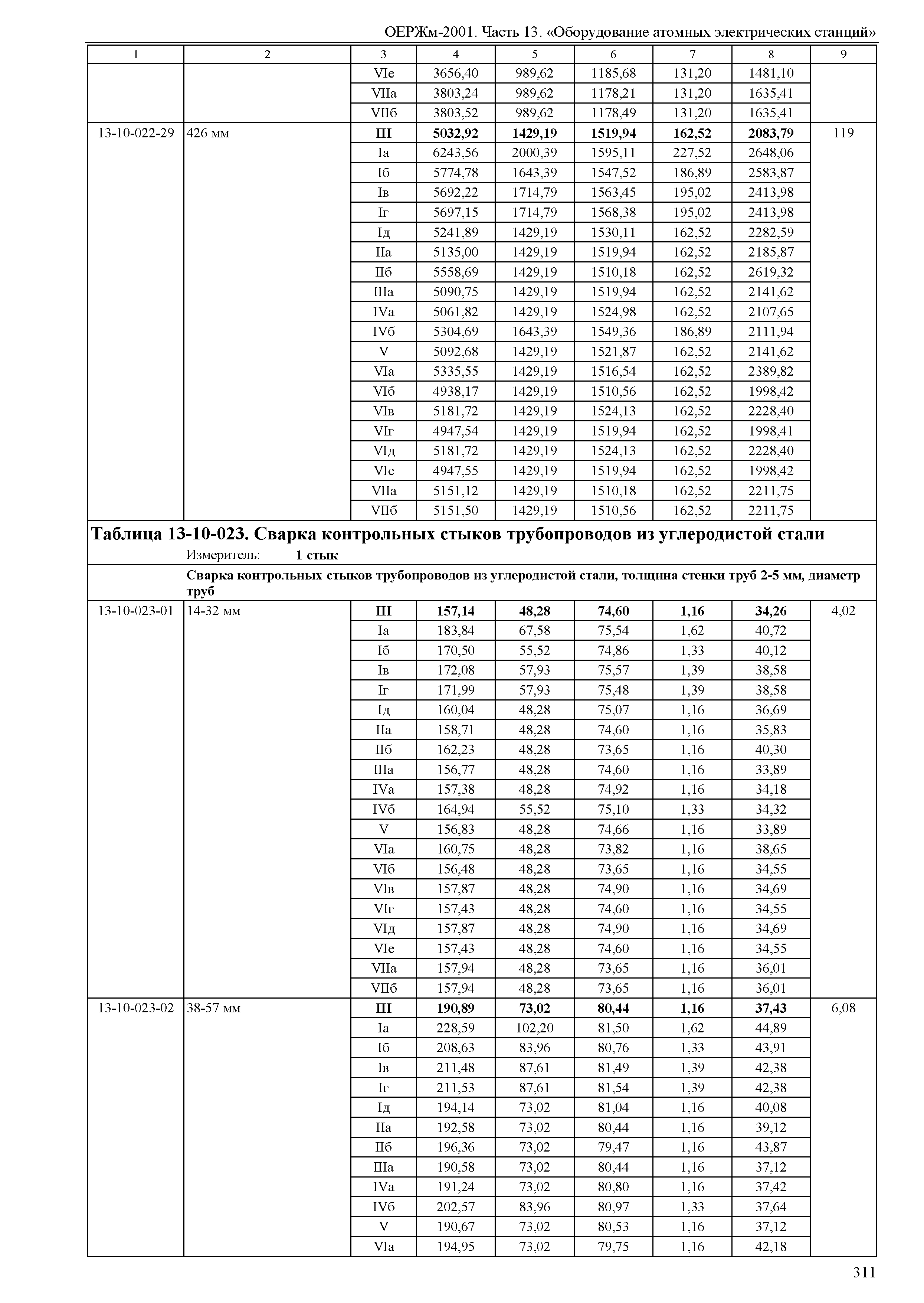 ОЕРЖм 81-03-13-2001