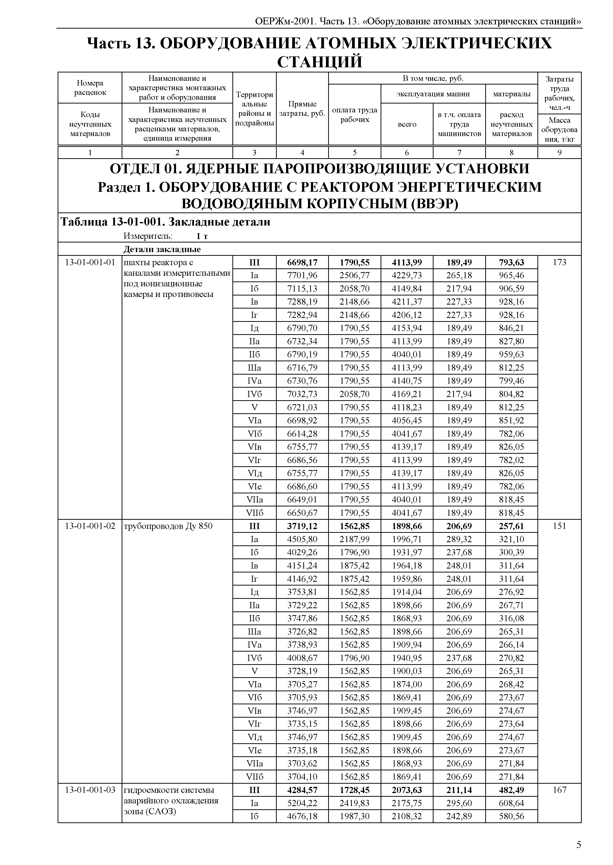 ОЕРЖм 81-03-13-2001