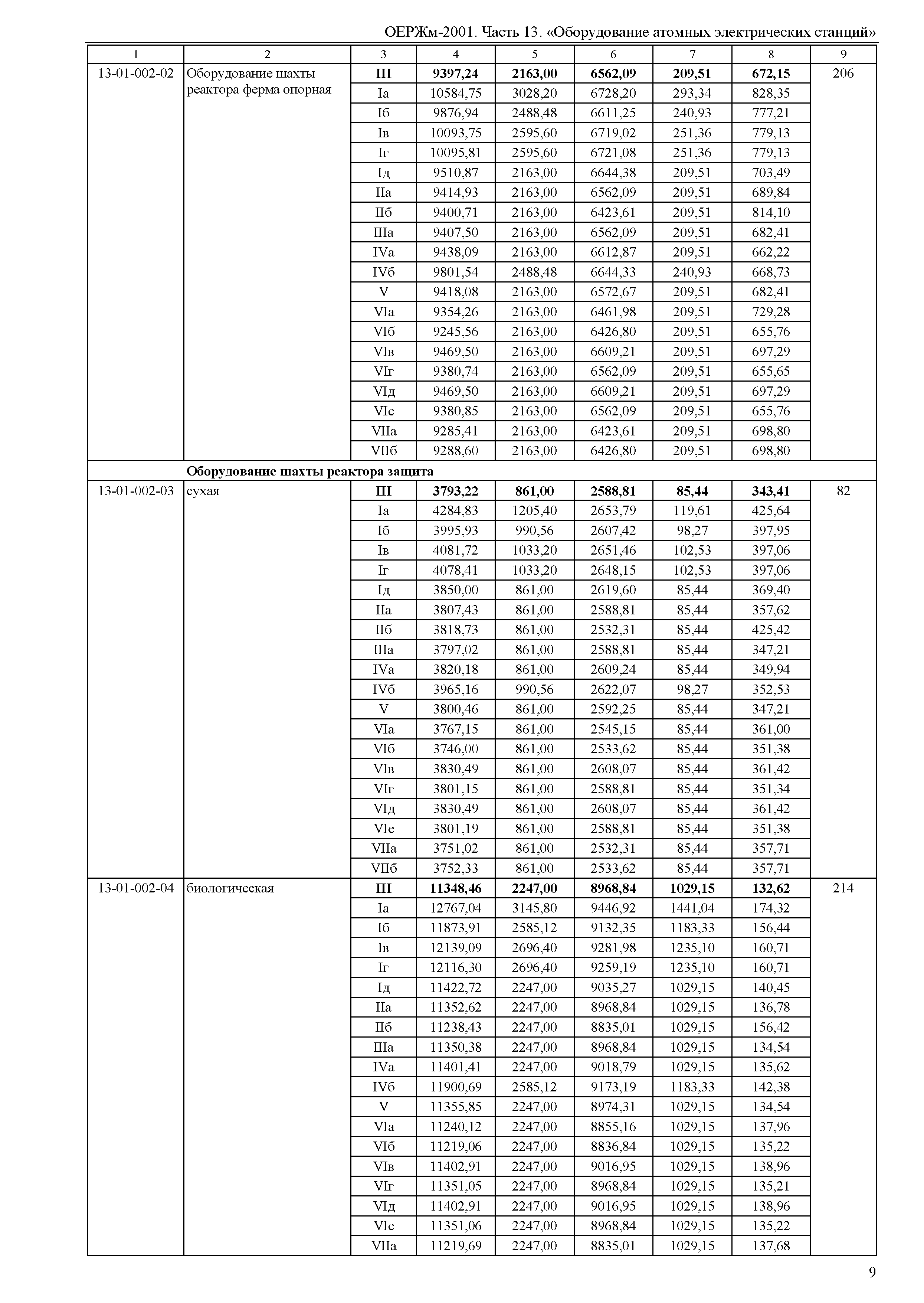 ОЕРЖм 81-03-13-2001