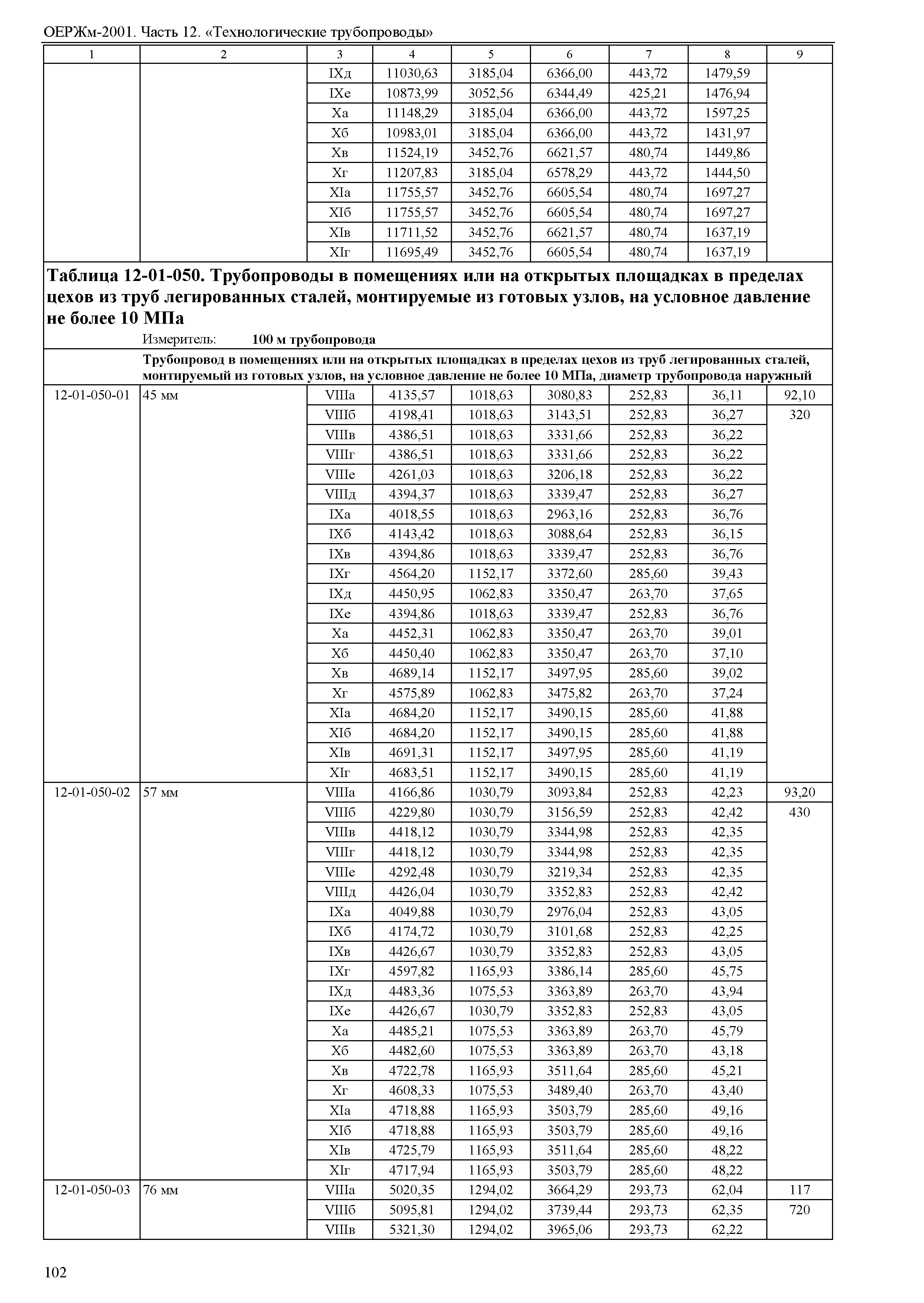 ОЕРЖм 81-03-12-2001