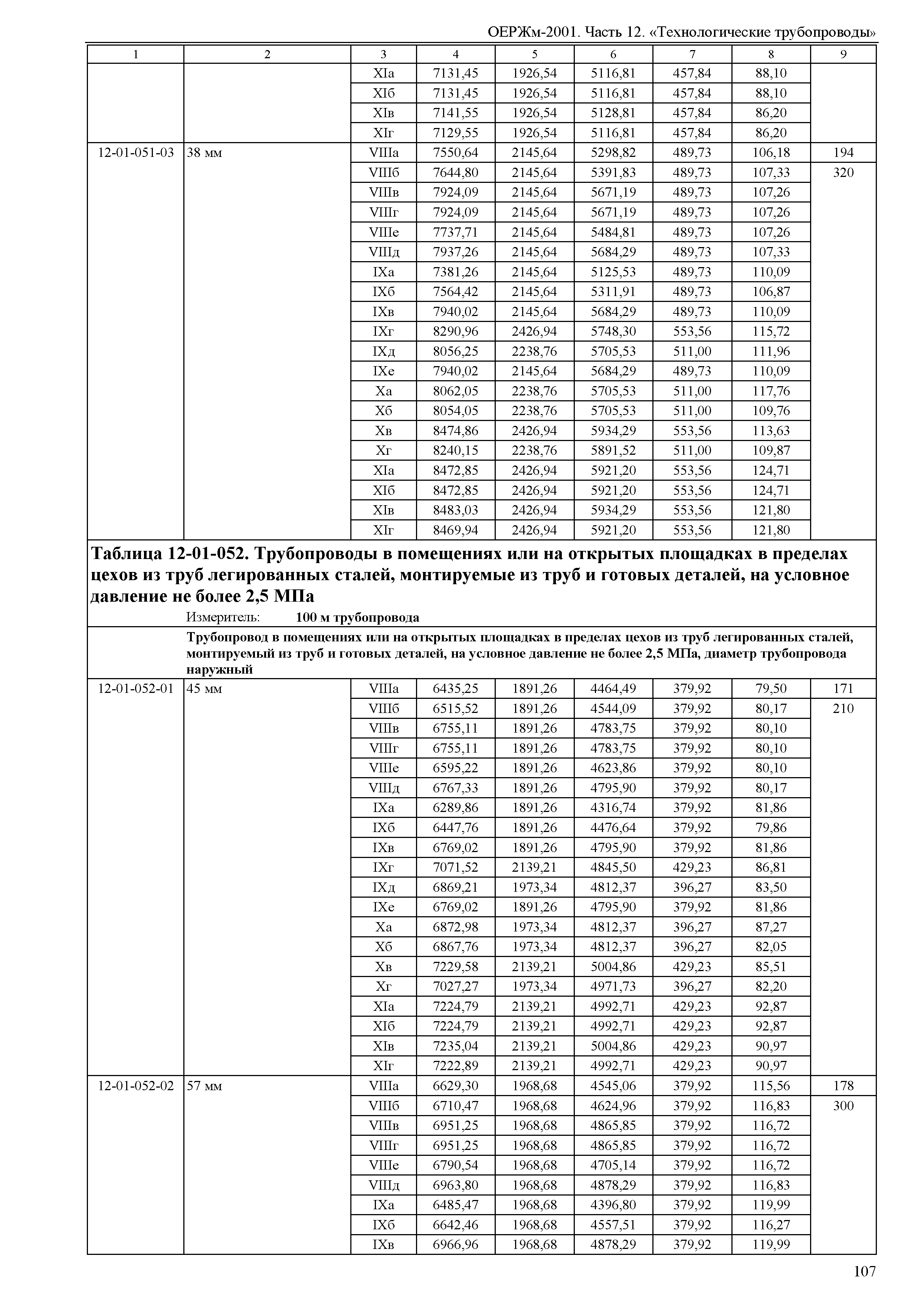 ОЕРЖм 81-03-12-2001