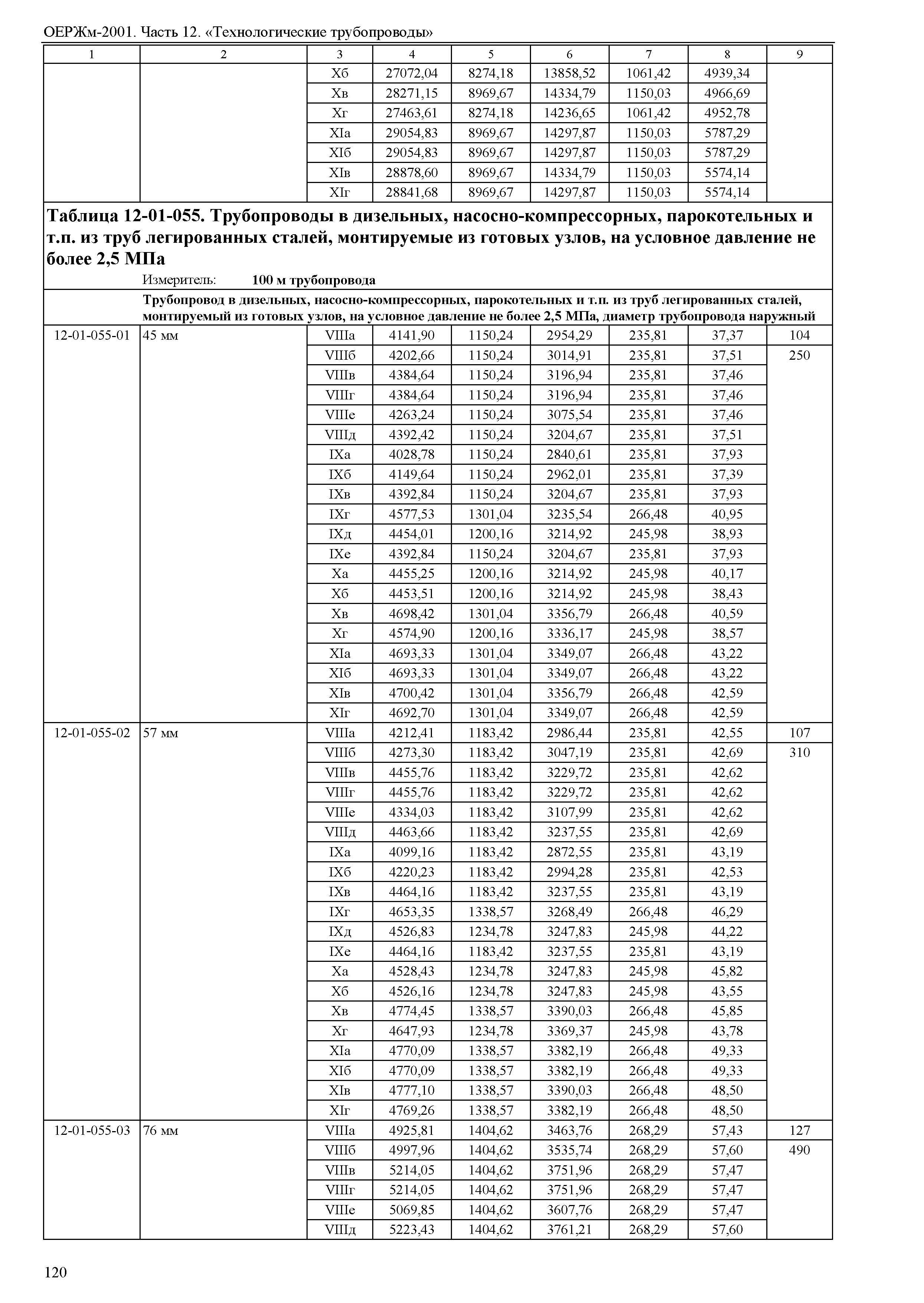 ОЕРЖм 81-03-12-2001