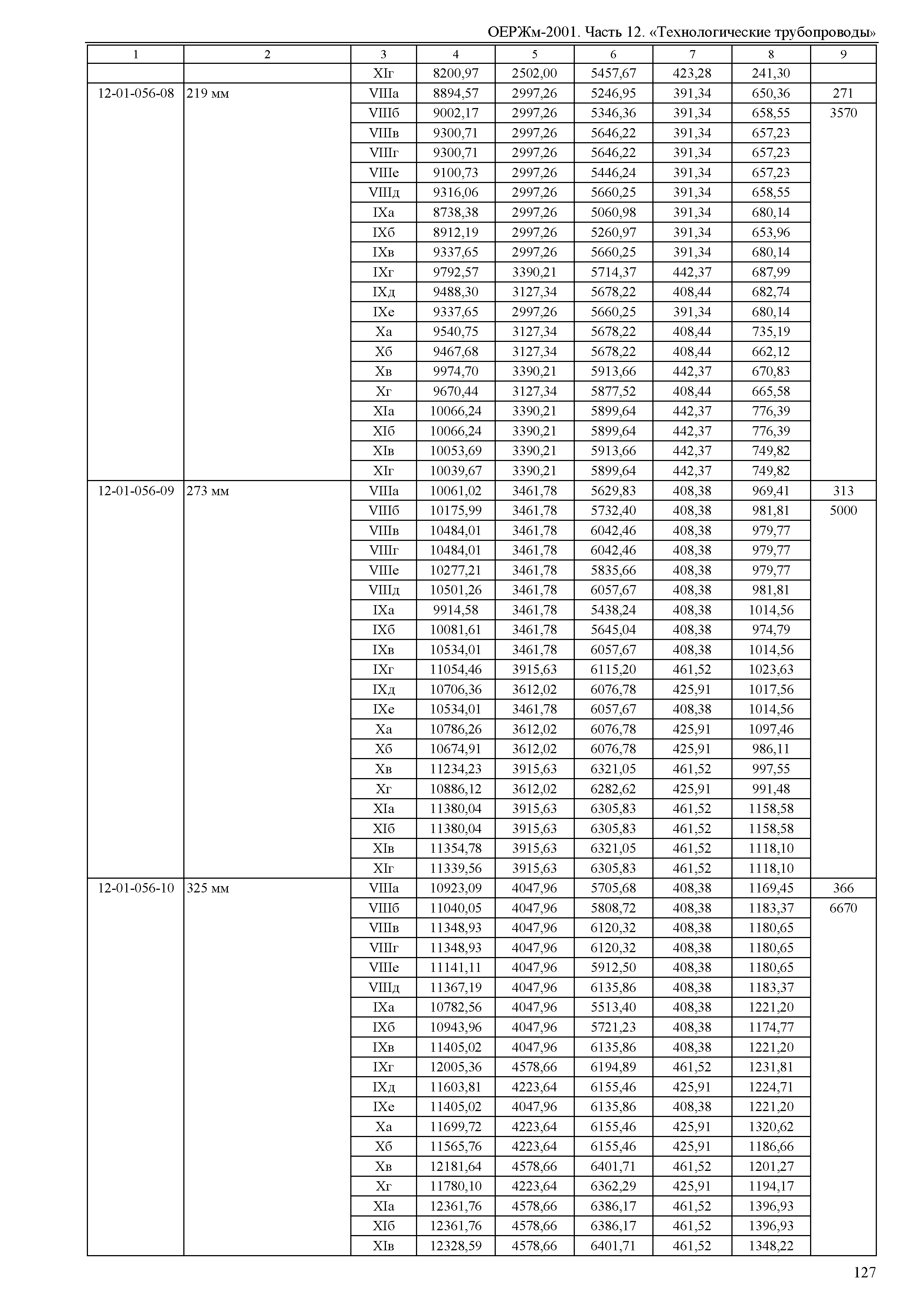 ОЕРЖм 81-03-12-2001