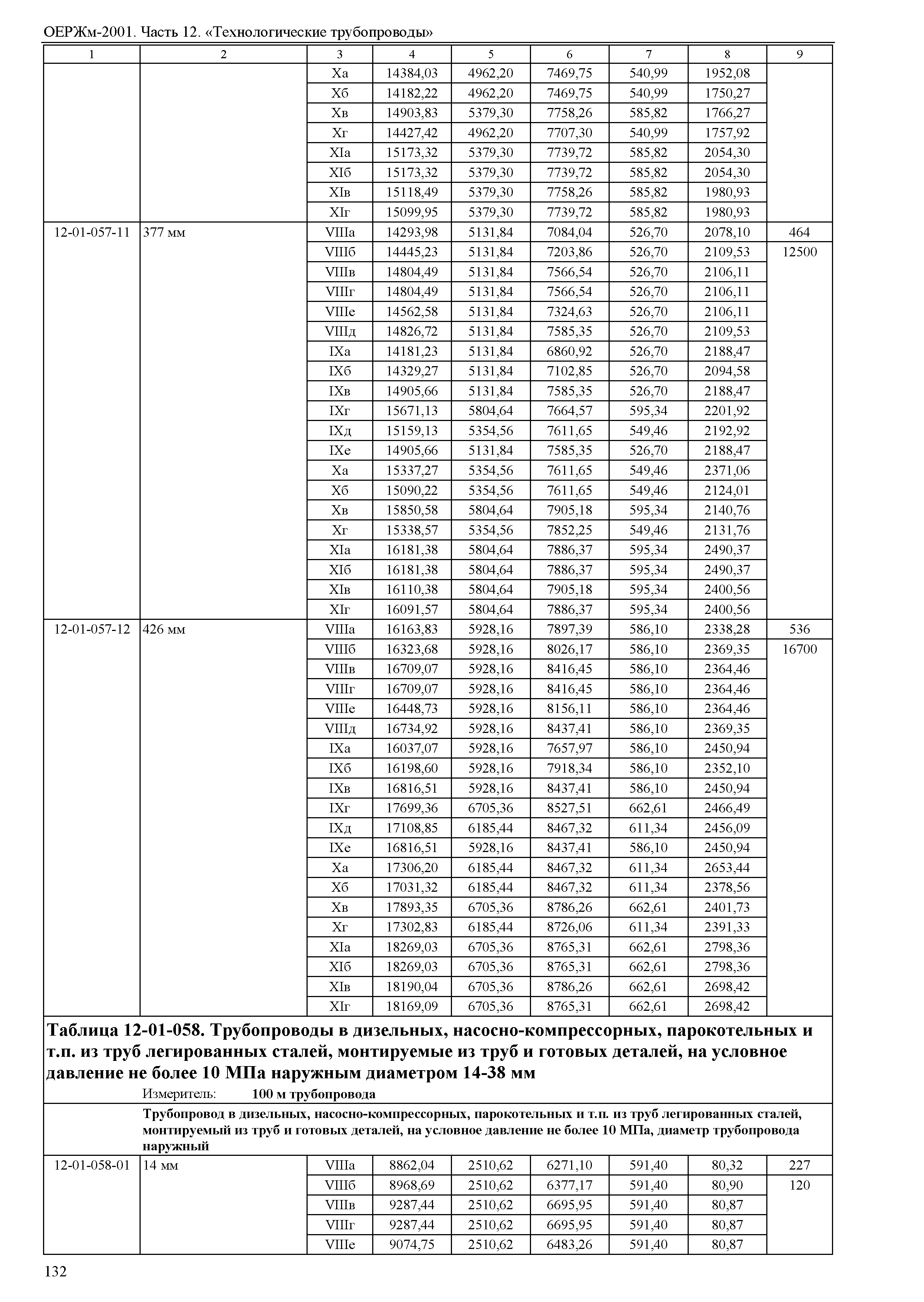 ОЕРЖм 81-03-12-2001