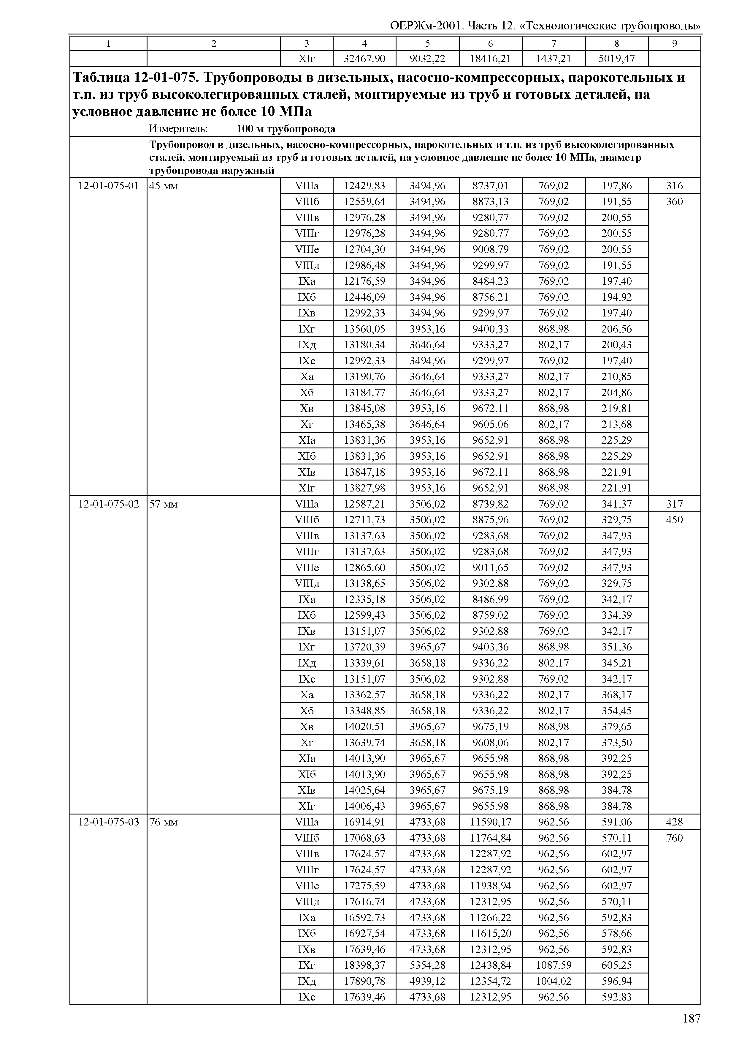 ОЕРЖм 81-03-12-2001